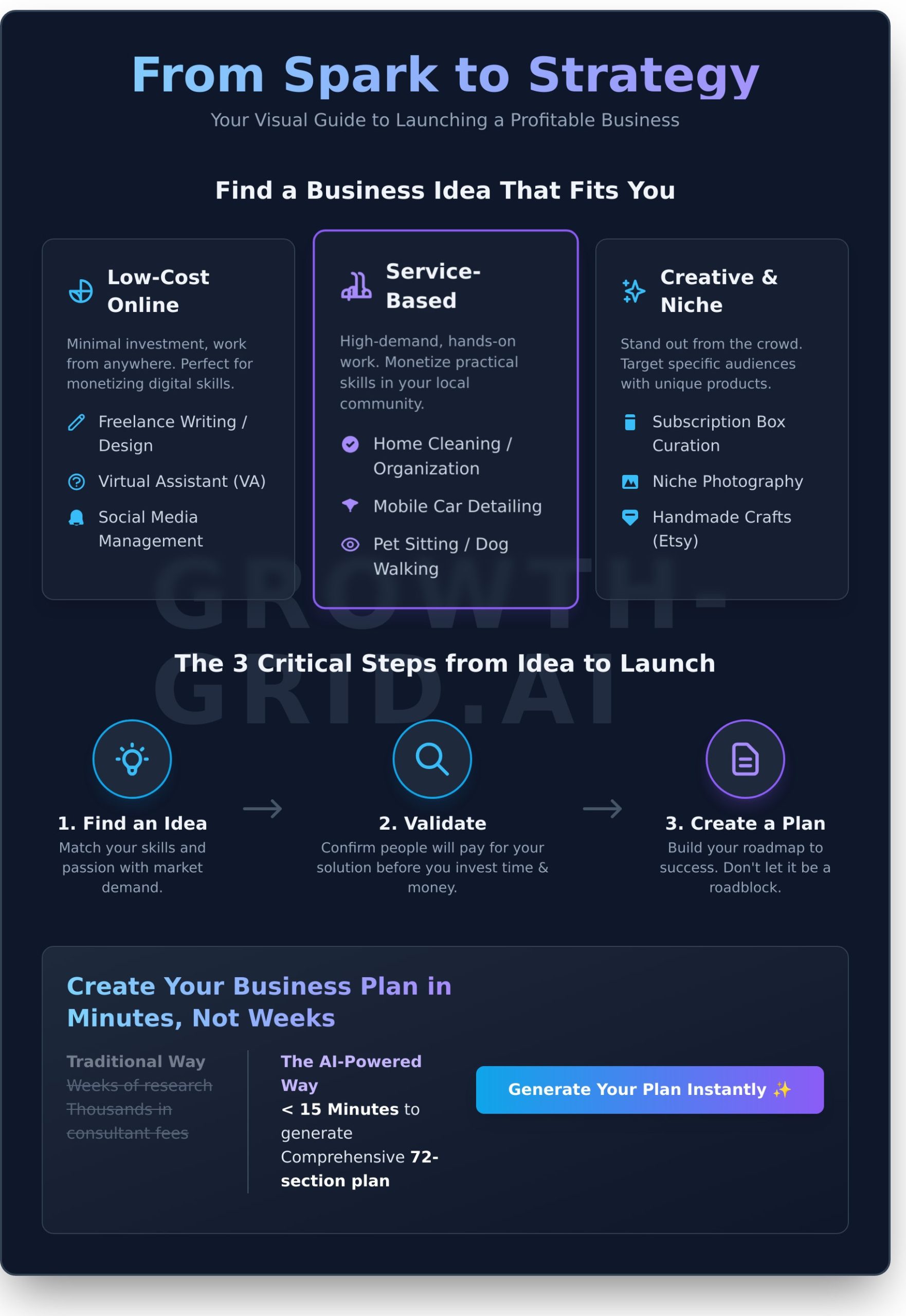 101+ Best Business Ideas to Start in 2025 (That You Can Actually Launch) - Infographic
