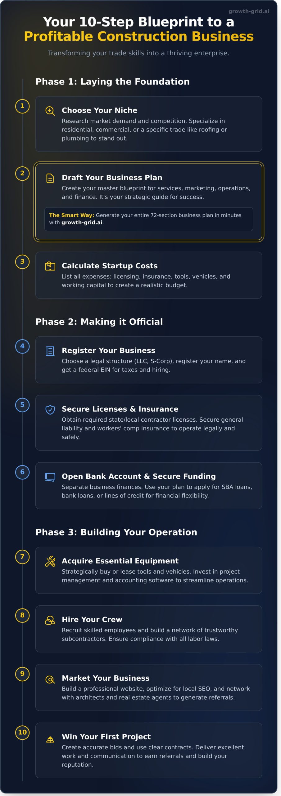 How to Start a Construction Company: Your 10-Step Blueprint - Infographic