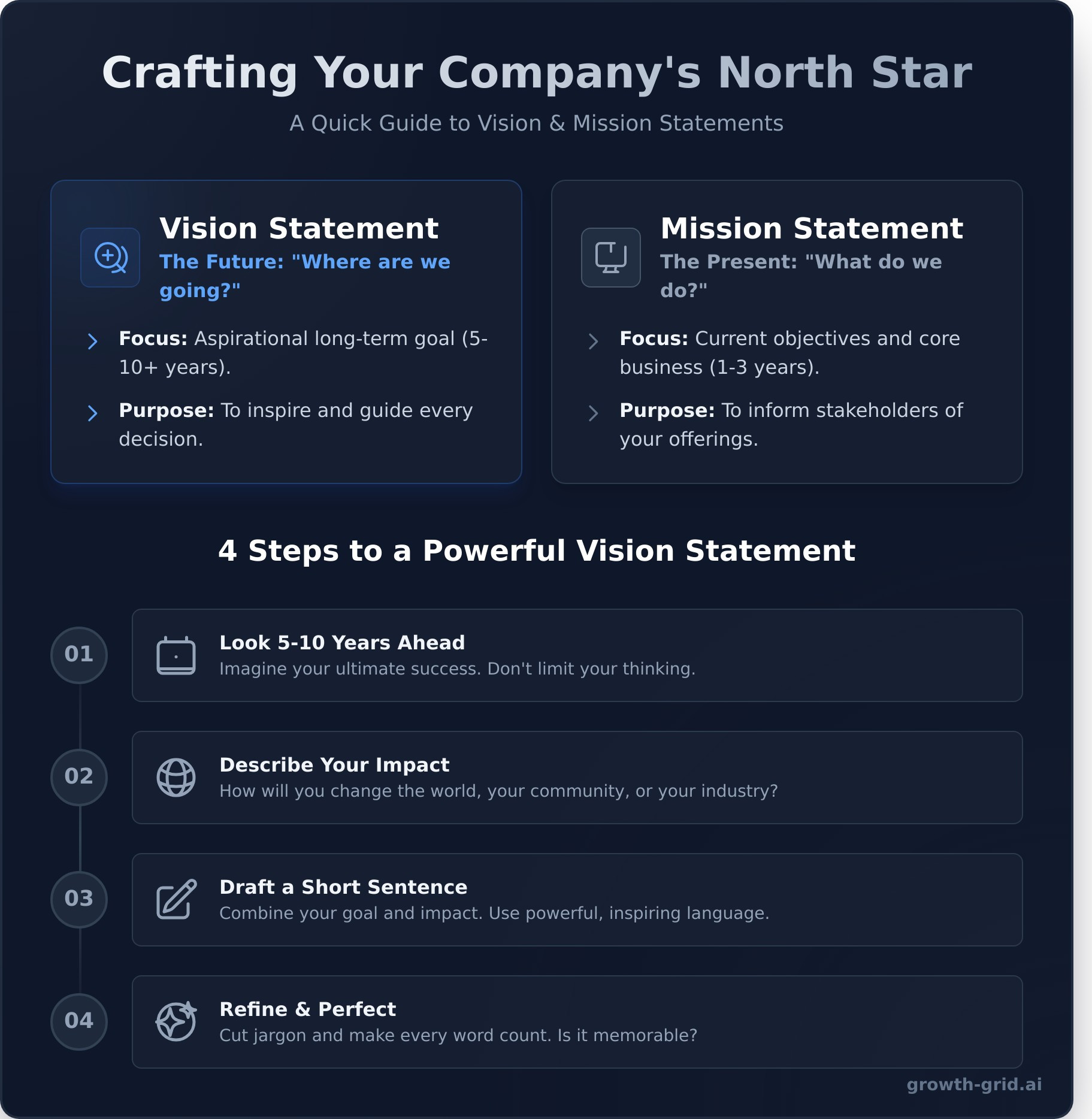 How to Write a Vision Statement (+ 15 Examples & AI Tool) - Infographic