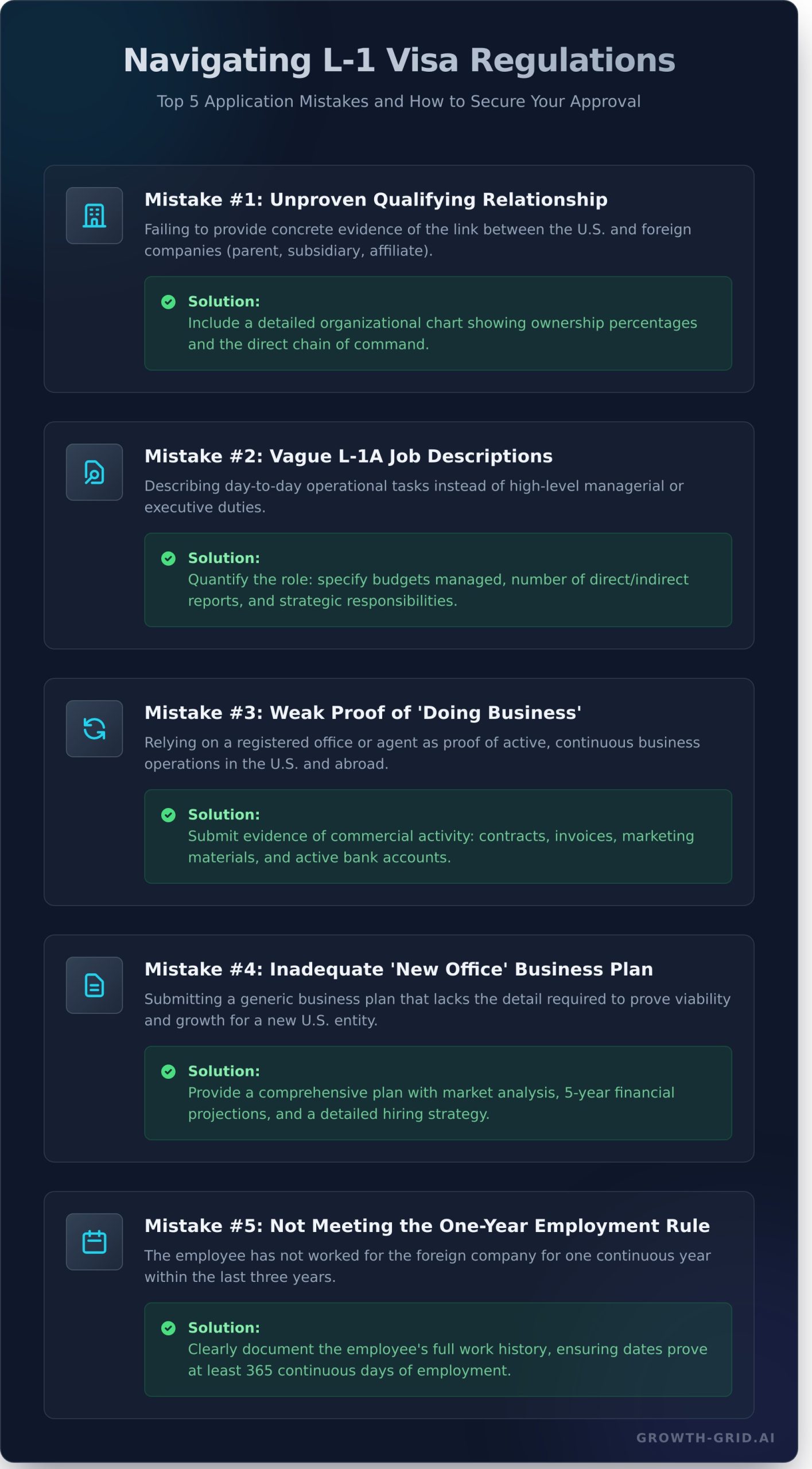 L-1 Visa Regulations: 5 Common Mistakes to Avoid in Your Application - Infographic