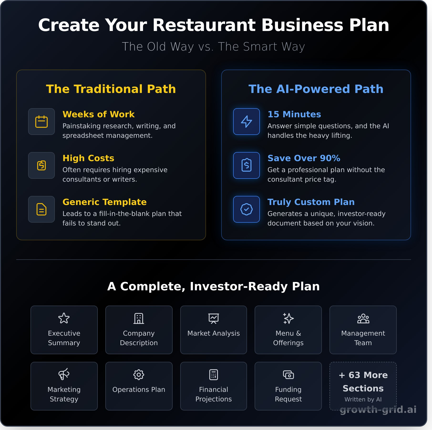 Restaurant Business Plan: A Complete Guide & Template for 2026 - Infographic