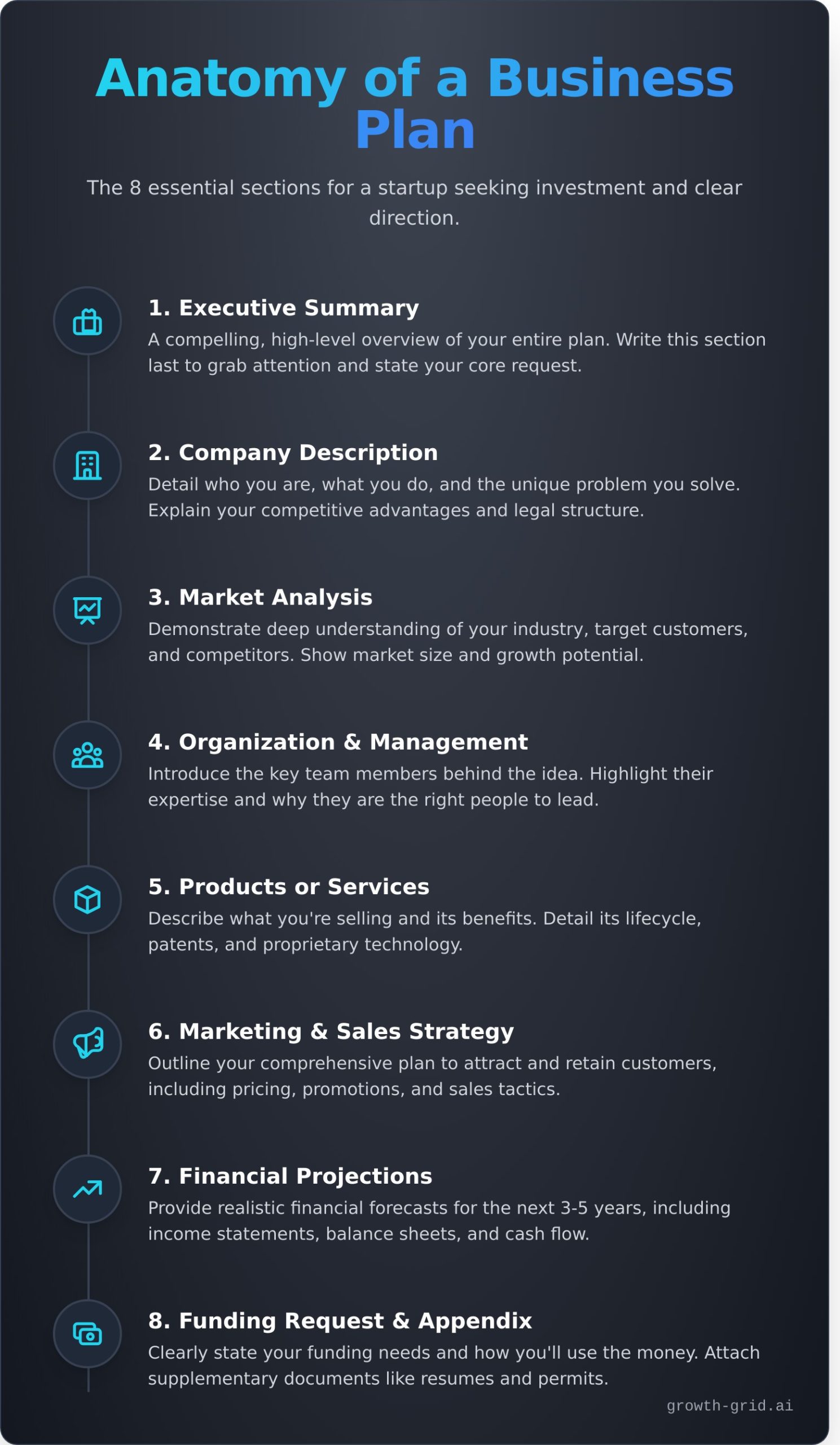 The Only Startup Business Plan Template You’ll Ever Need (Free Download) - Infographic