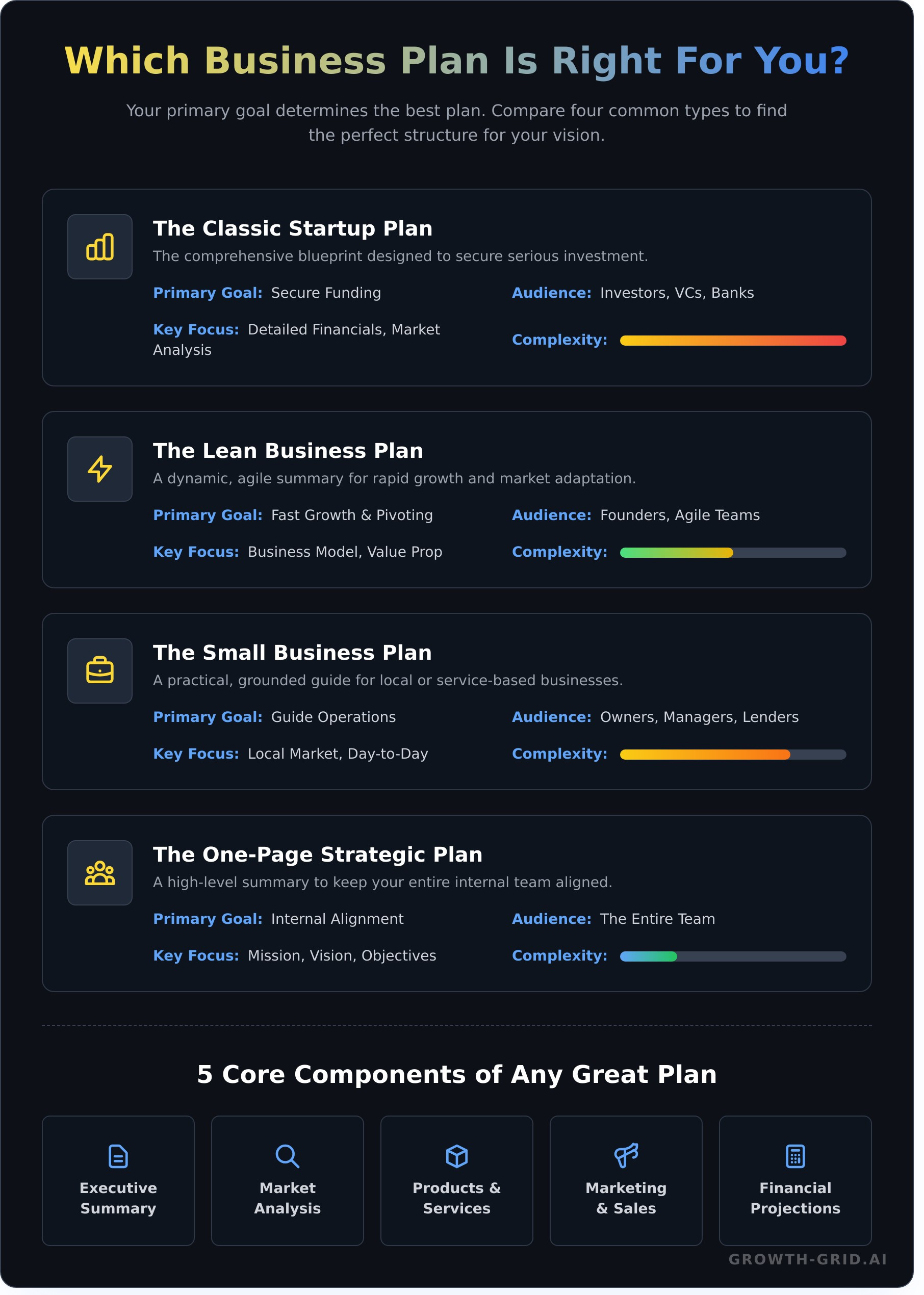 10 Business Plan Examples & Templates to Inspire You (2026) - Infographic
