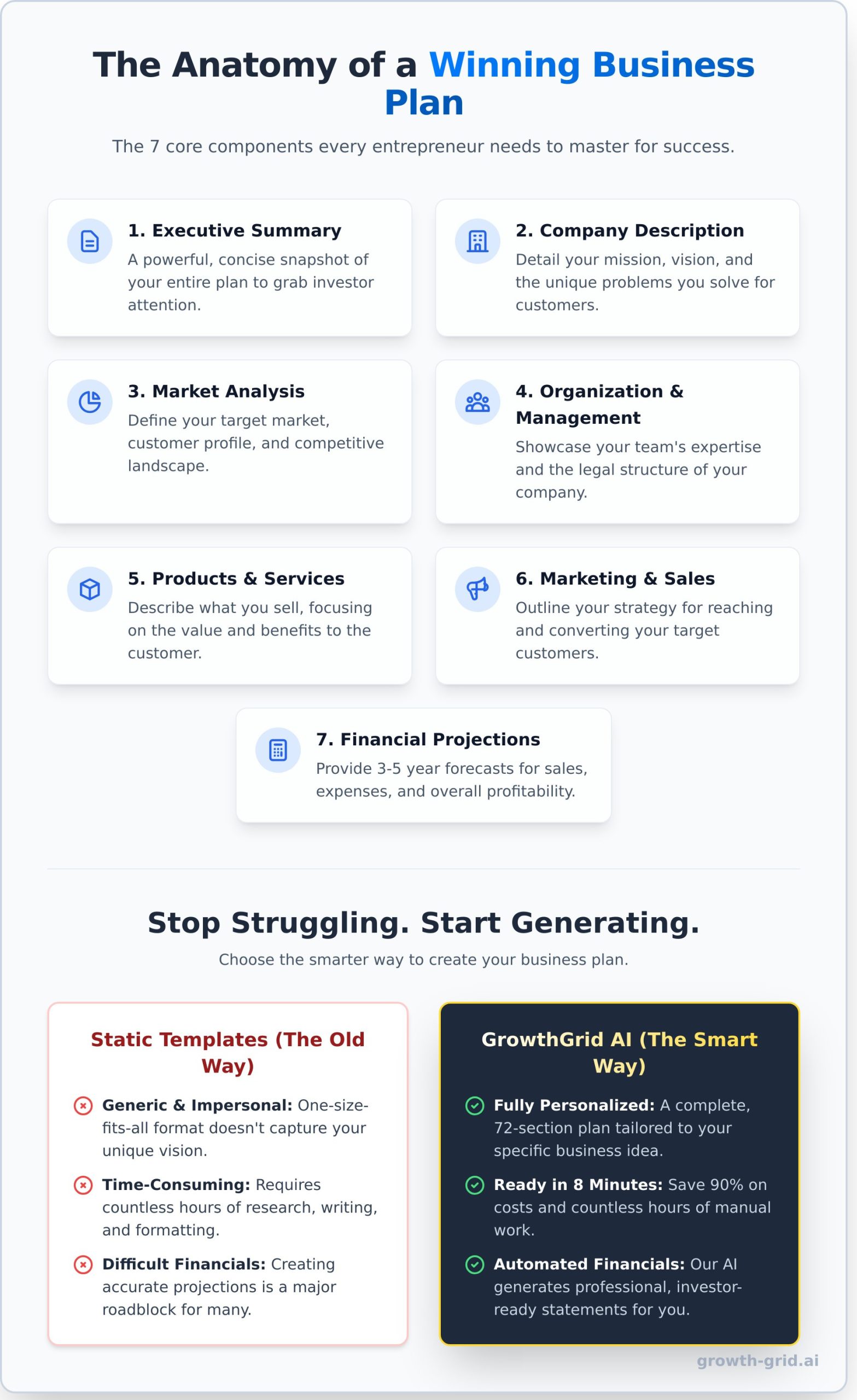 10+ Business Plan Examples to Inspire Your 2026 Startup - Infographic