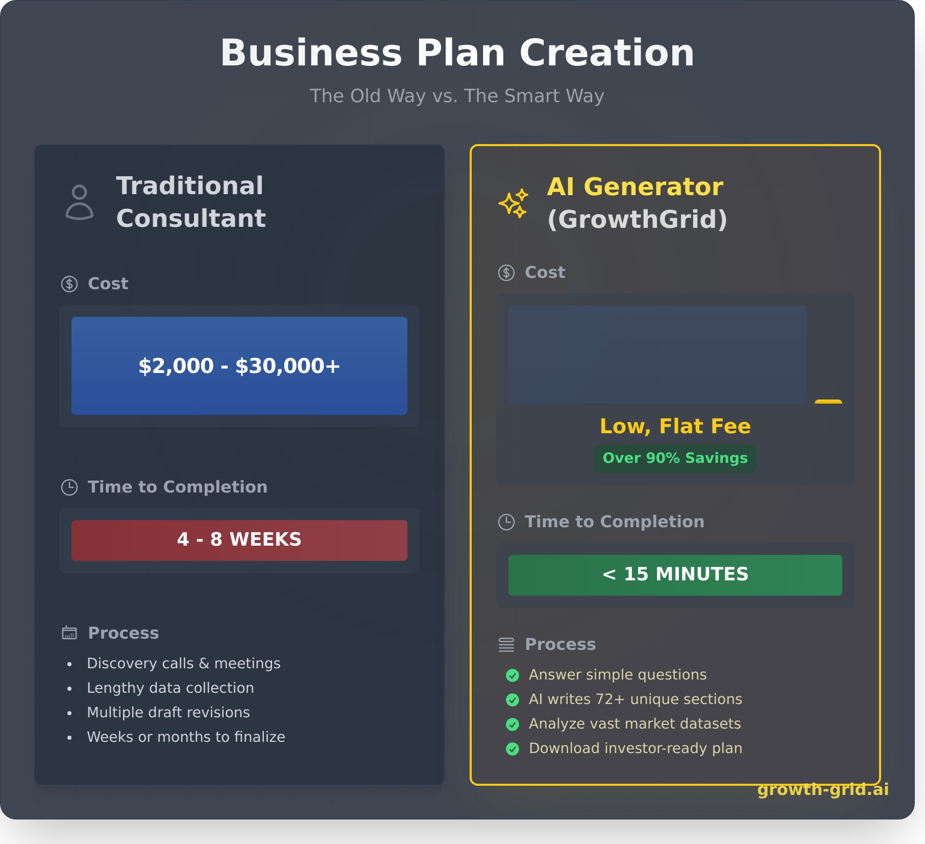 Business Plan Consulting Services: The 2026 Founder’s Guide - Infographic