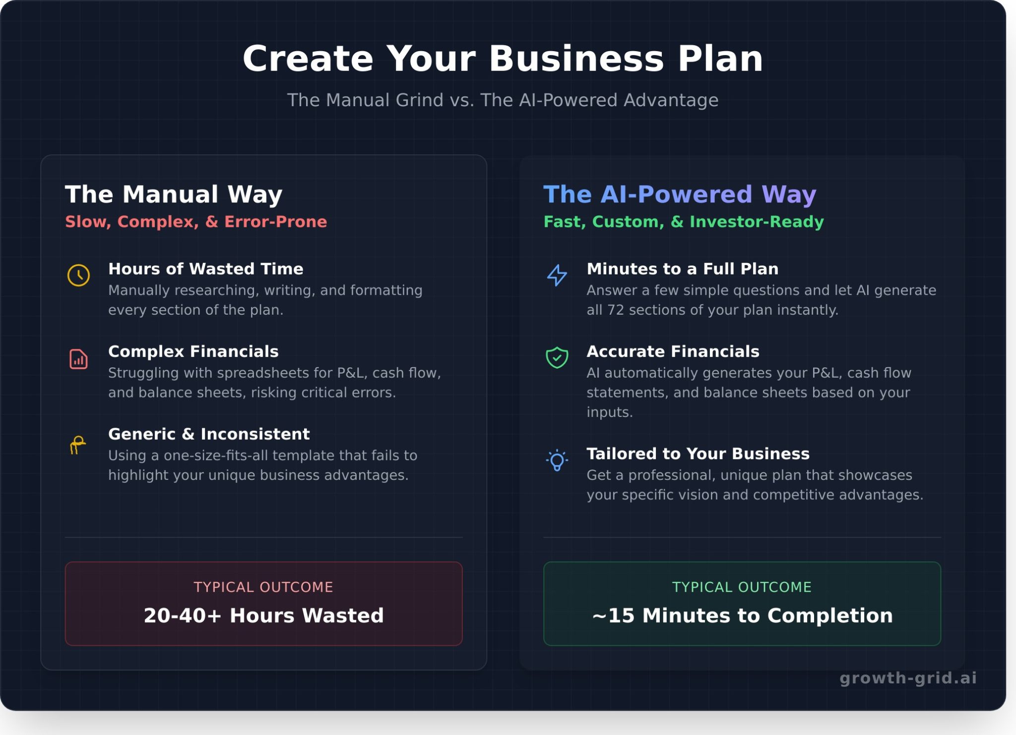 Business Plan Sample: A Complete, Annotated Example for Startups ...