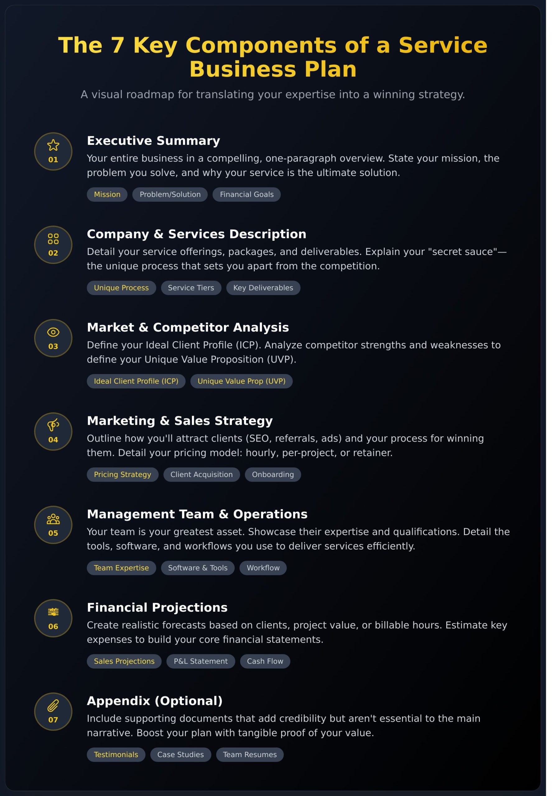 Business Plan for a Service Business: The Ultimate Guide - Infographic