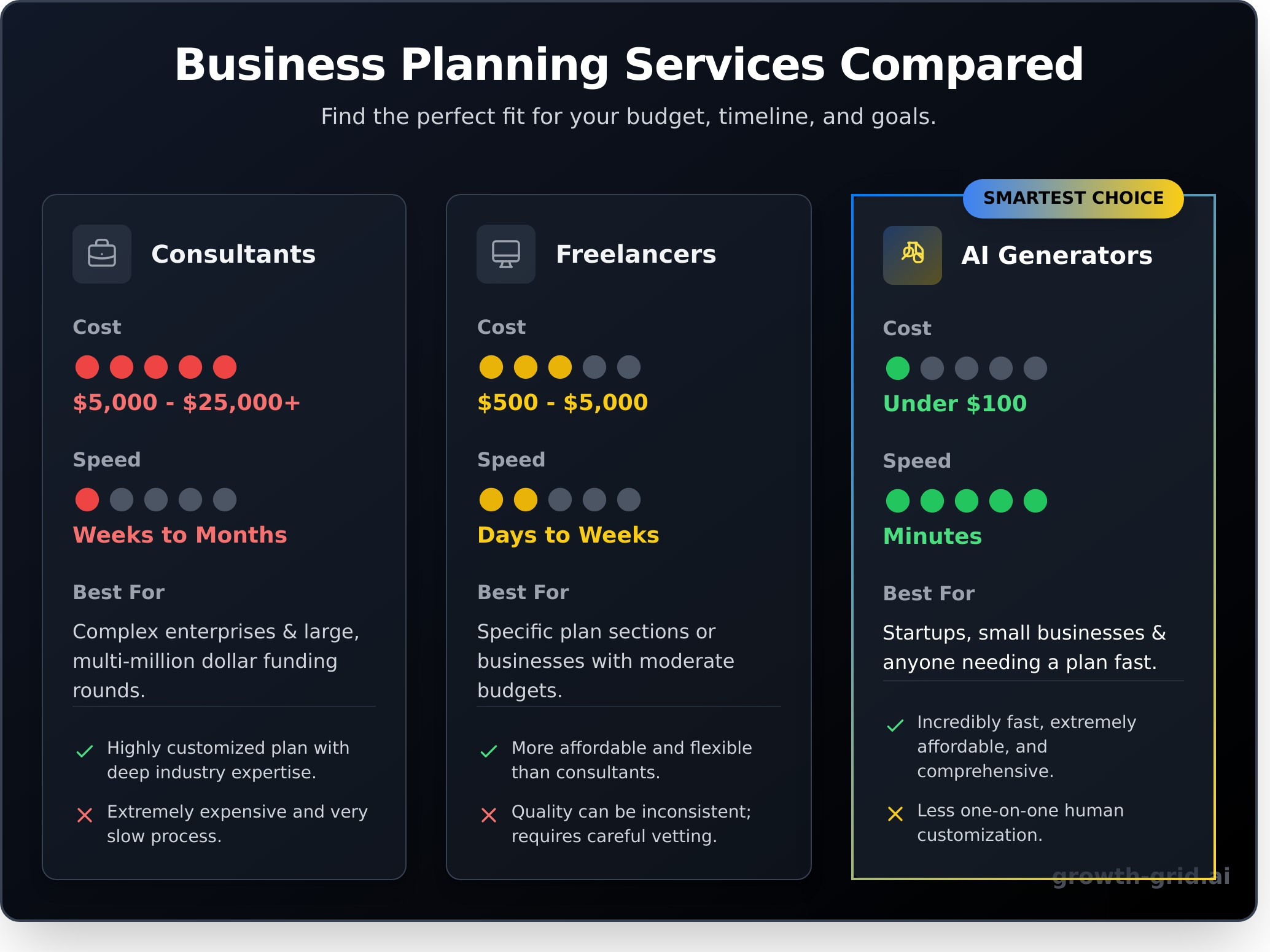 Business Planning Services: The 2025 Guide to Choosing the Right Help - Infographic