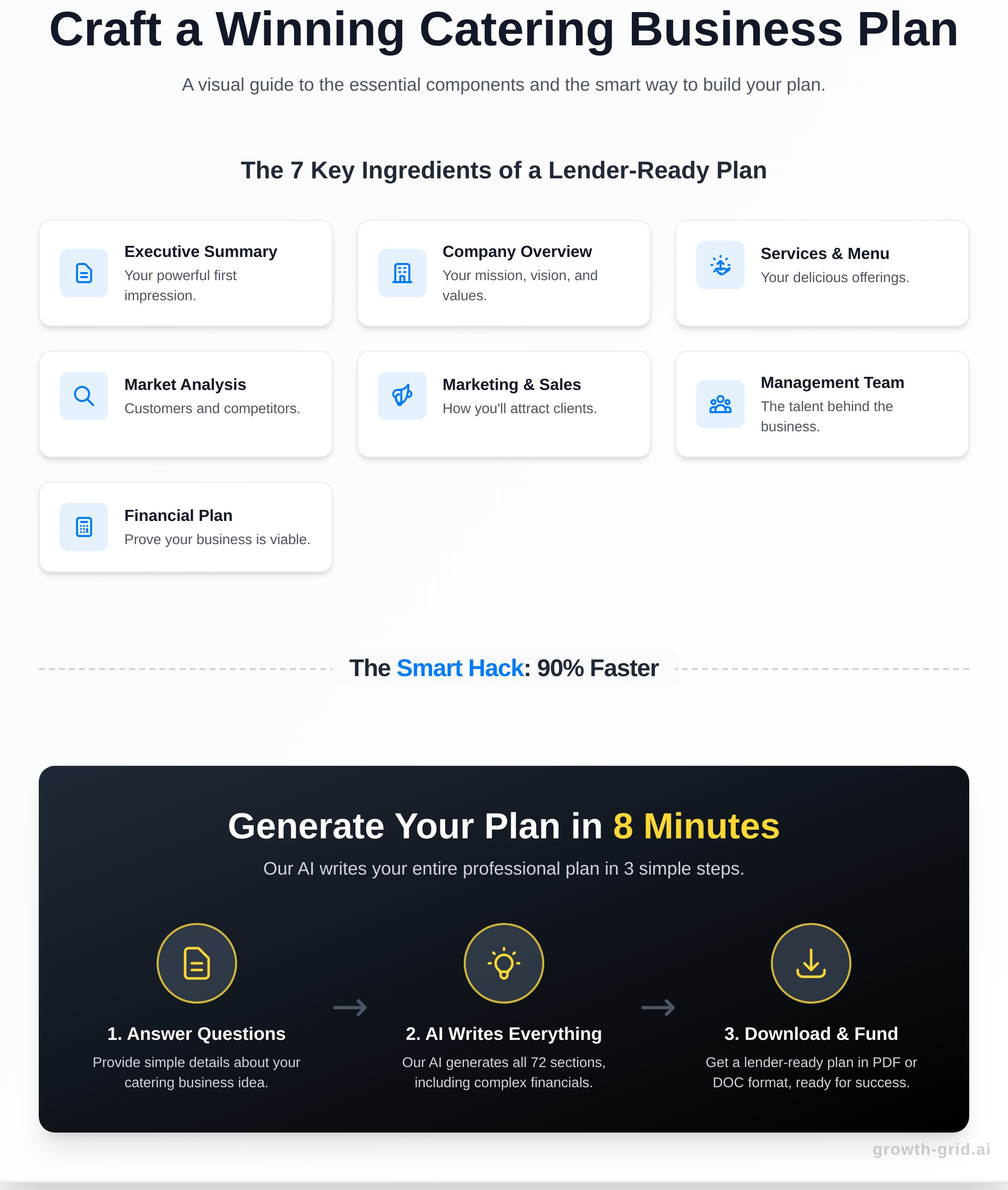 Catering Business Plan: Your Complete Template & Guide (2025) - Infographic