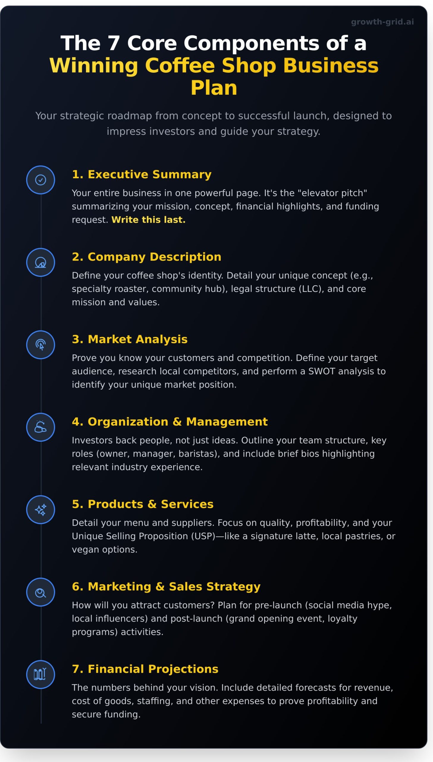 Coffee Shop Business Plan: The Ultimate Guide & Template for 2025 - Infographic