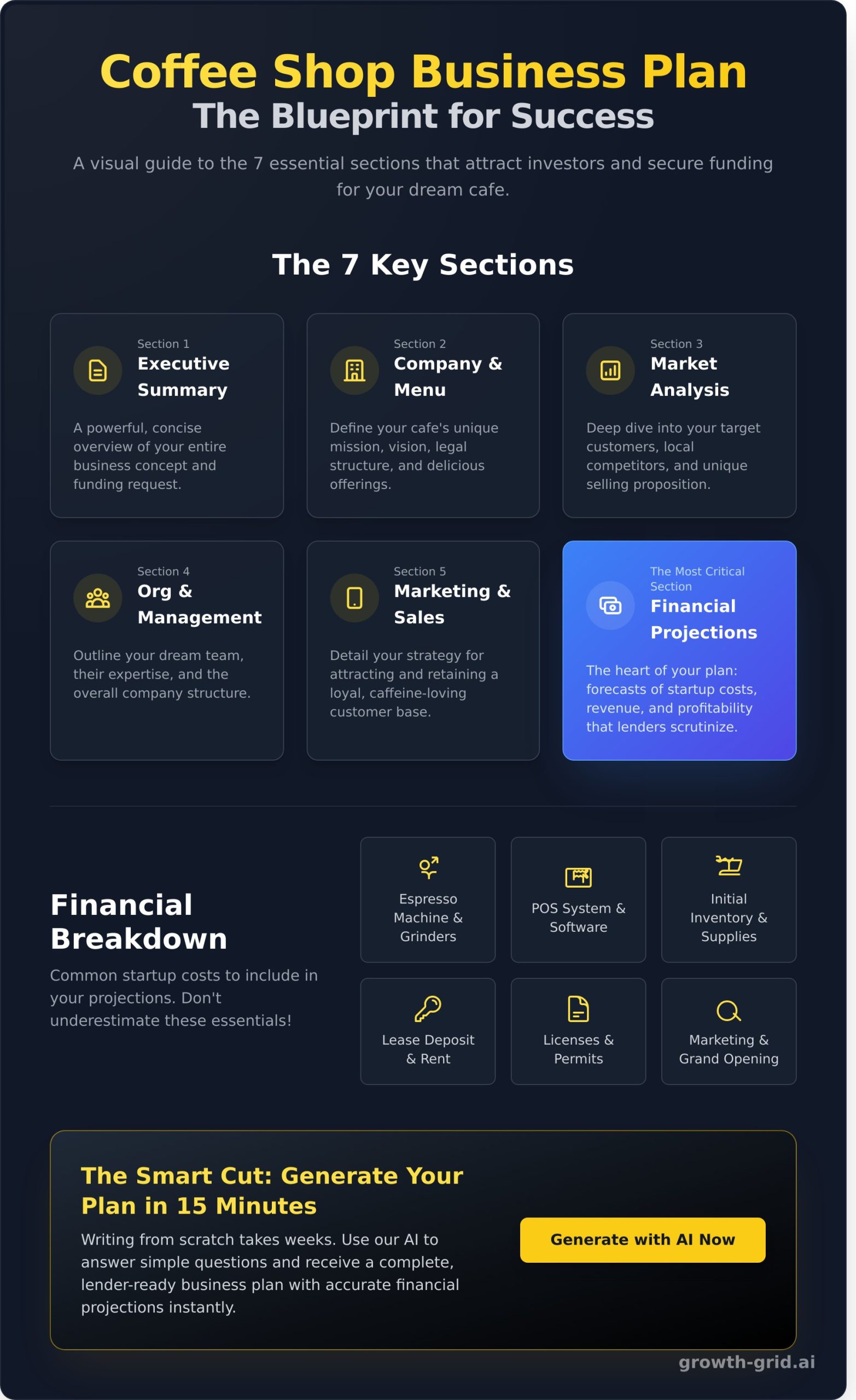 Coffee Shop Business Plan: Your Complete Template to Brew Success - Infographic