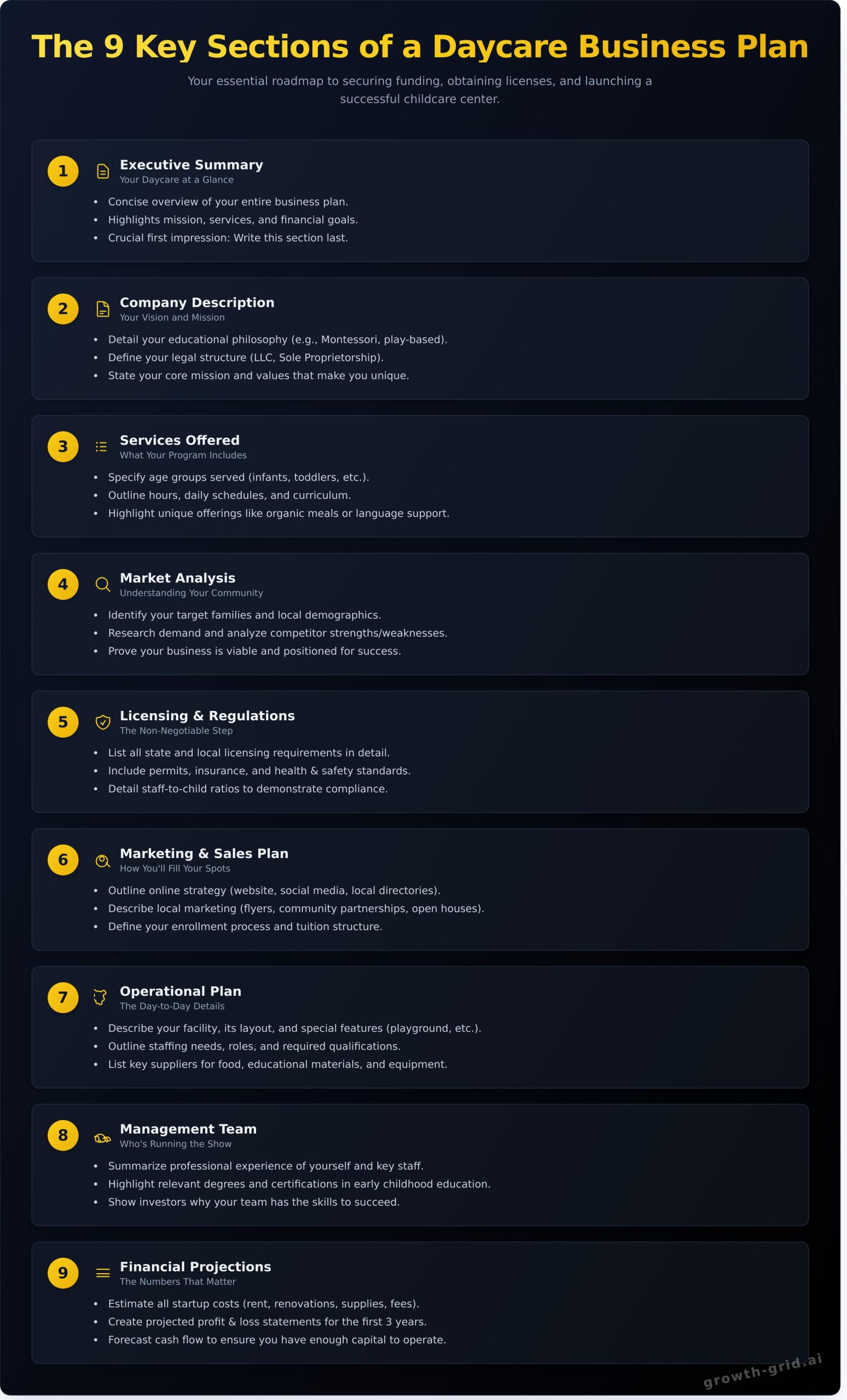 Daycare Business Plan: The Complete 2025 Template & Guide - Infographic