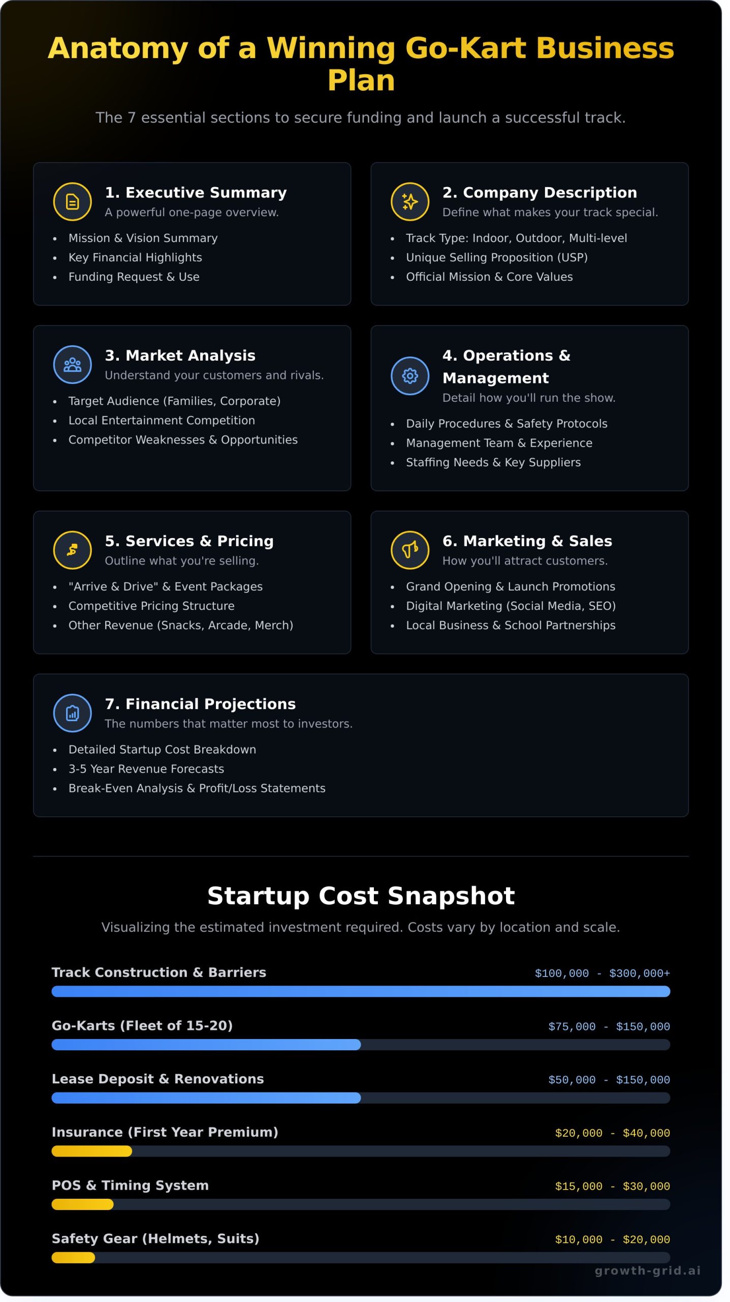 Go-Kart Business Plan: Your Complete Guide & Template for 2025 - Infographic