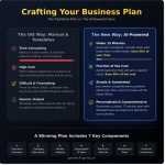 How to Create a Business Plan: A Step-by-Step Guide for 2026 ...