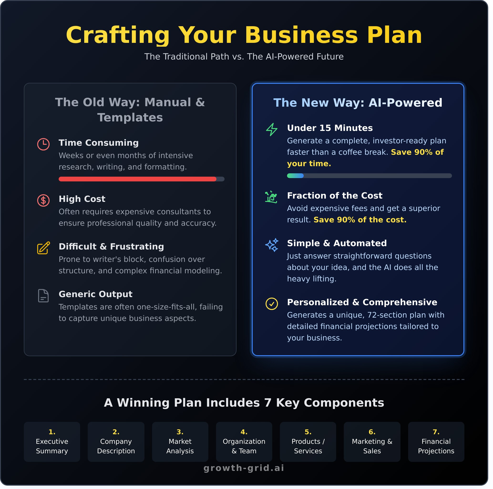 How to Create a Business Plan: A Step-by-Step Guide for 2026 - Infographic