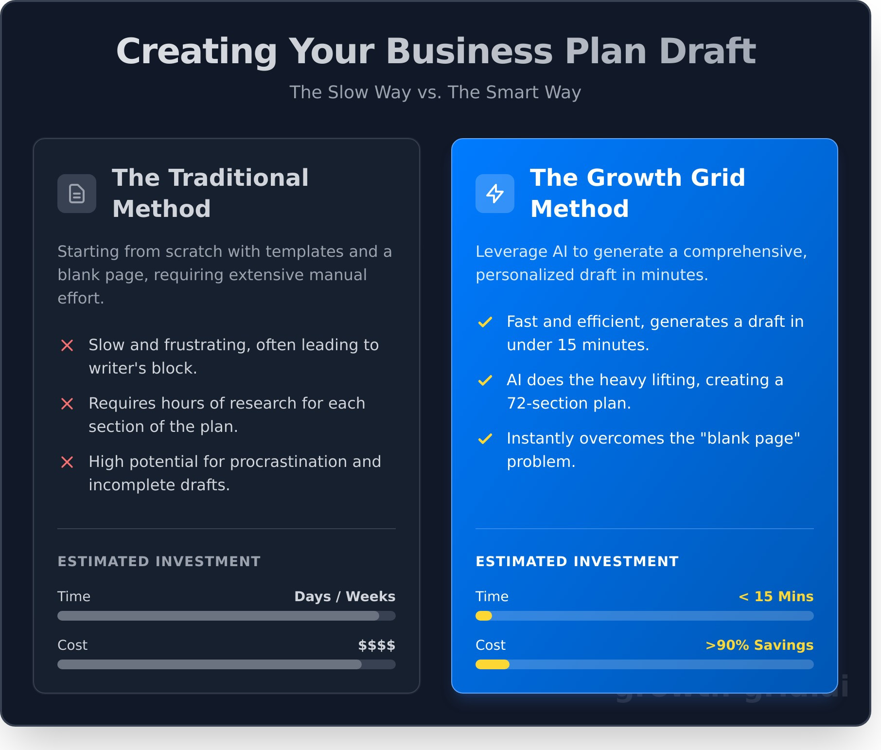 How to Draft a Business Plan: A Simple 5-Step Guide - Infographic