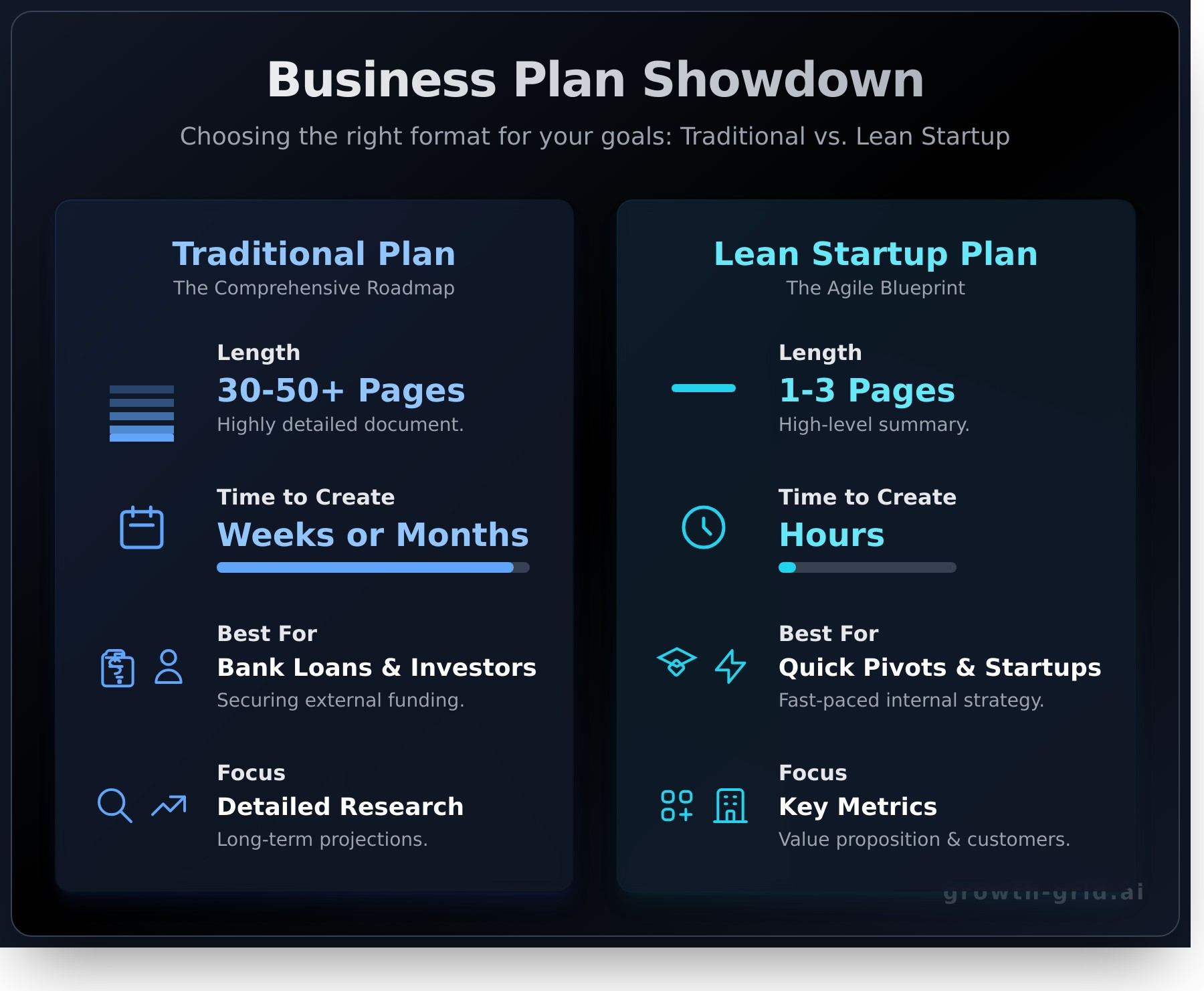 How to Make a Business Plan: A Simple 7-Step Guide - Infographic