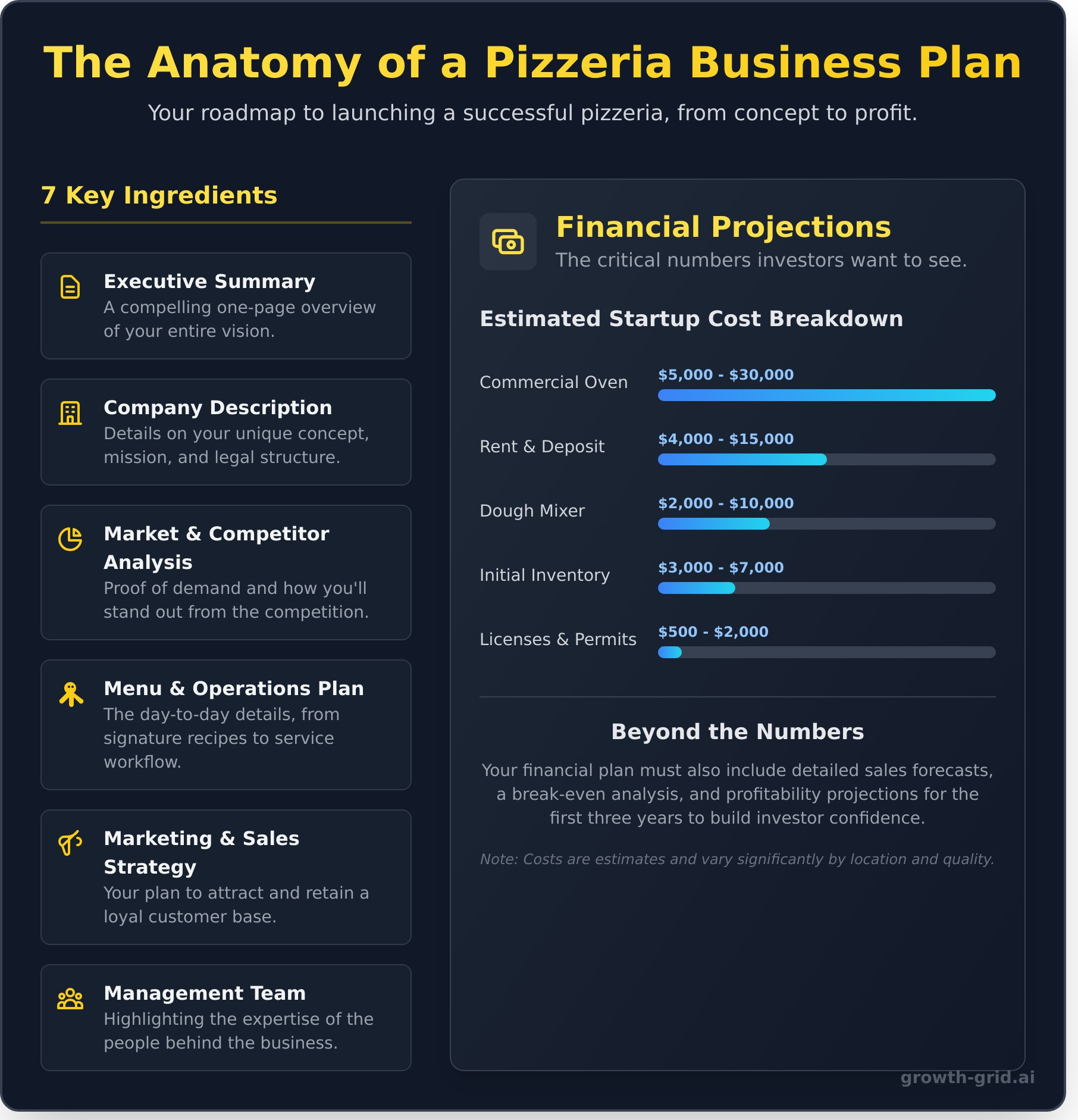 Pizzeria Business Plan: Your Complete Guide to Success (2025) - Infographic