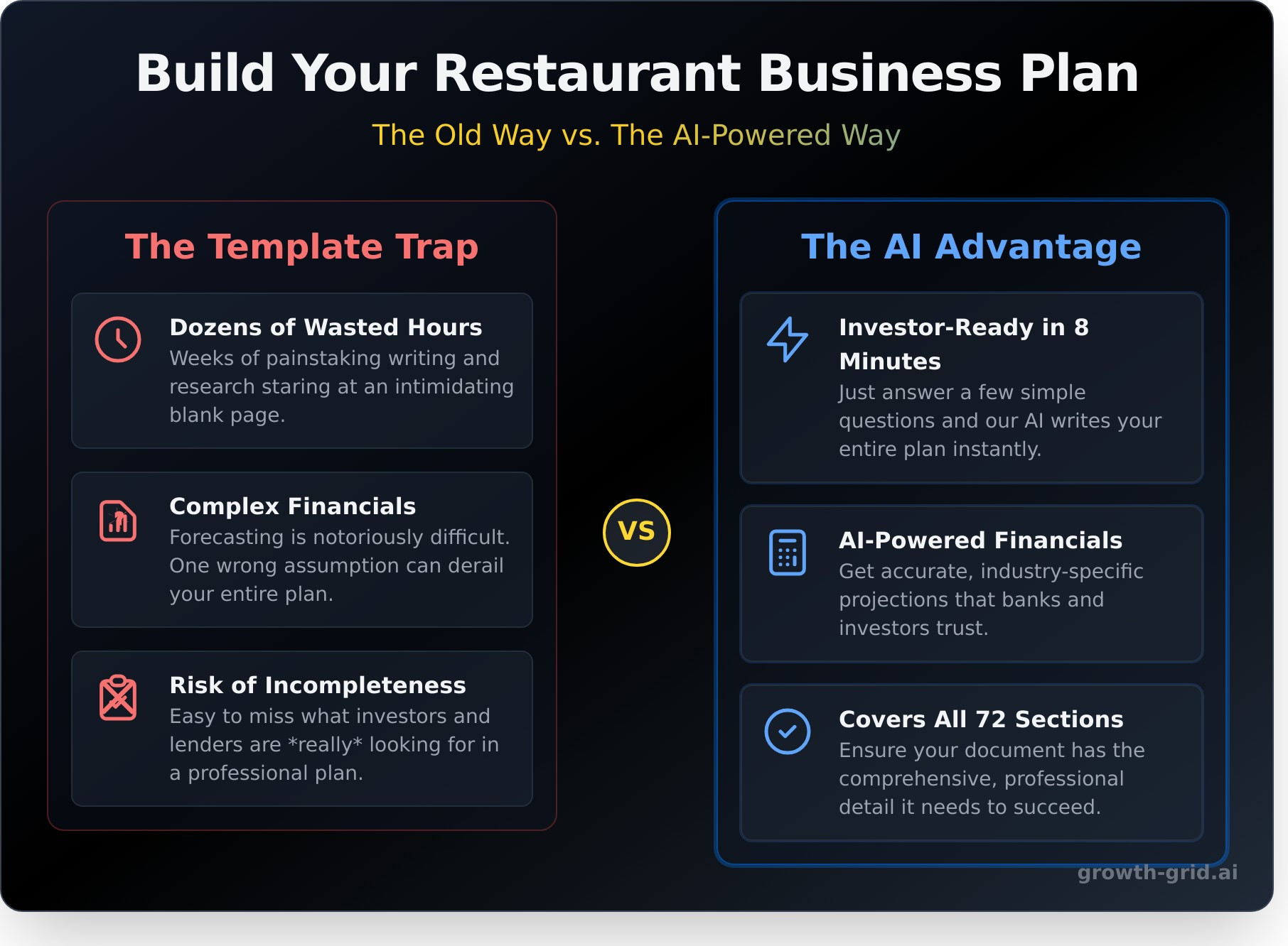 Restaurant Business Plan Template: A Complete Guide [+ Free Download] - Infographic