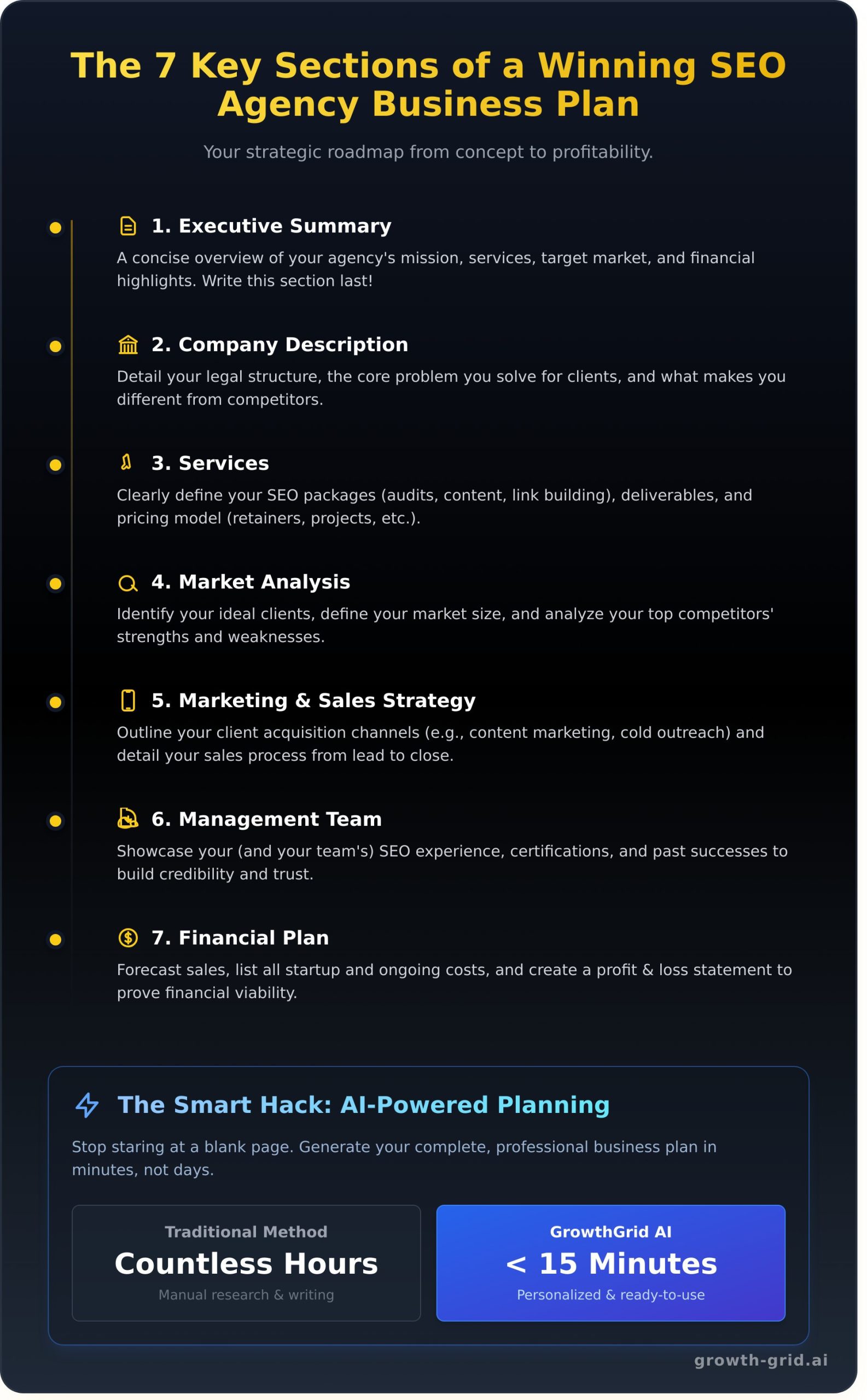 SEO Agency Business Plan: The Complete Template for 2025 - Infographic