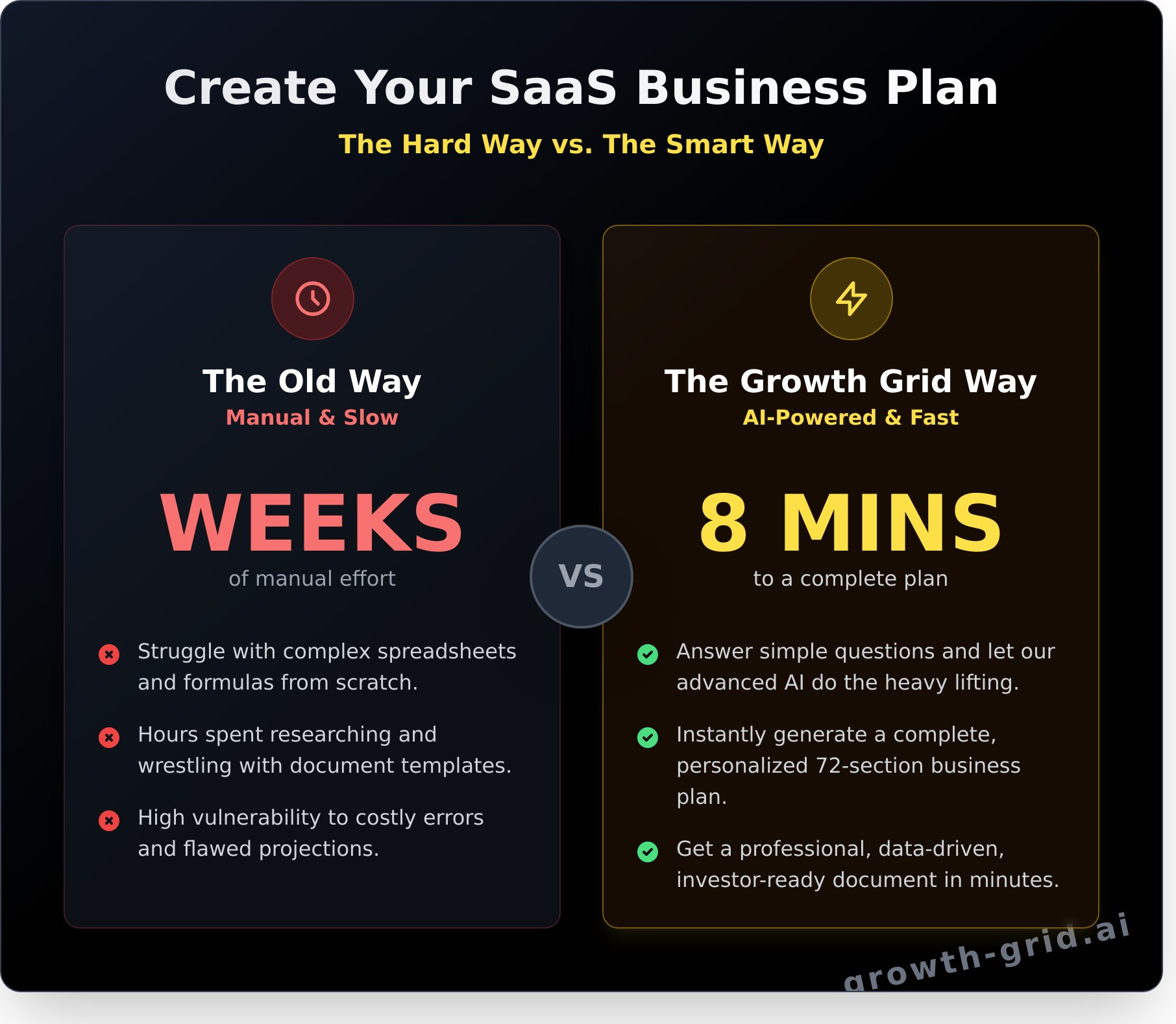 SaaS Business Plan: The Ultimate Step-by-Step Template - Infographic
