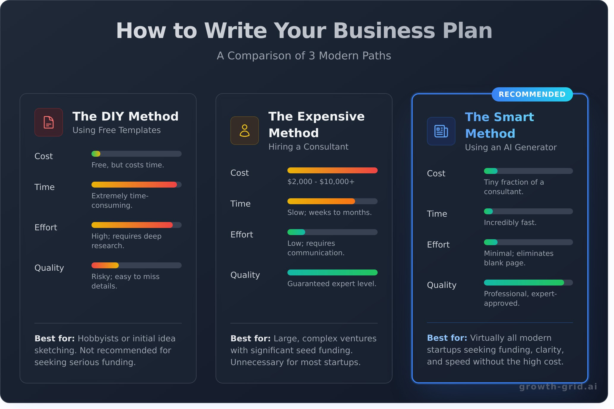 Startup Business Plans: The Ultimate Guide to Writing One Fast - Infographic