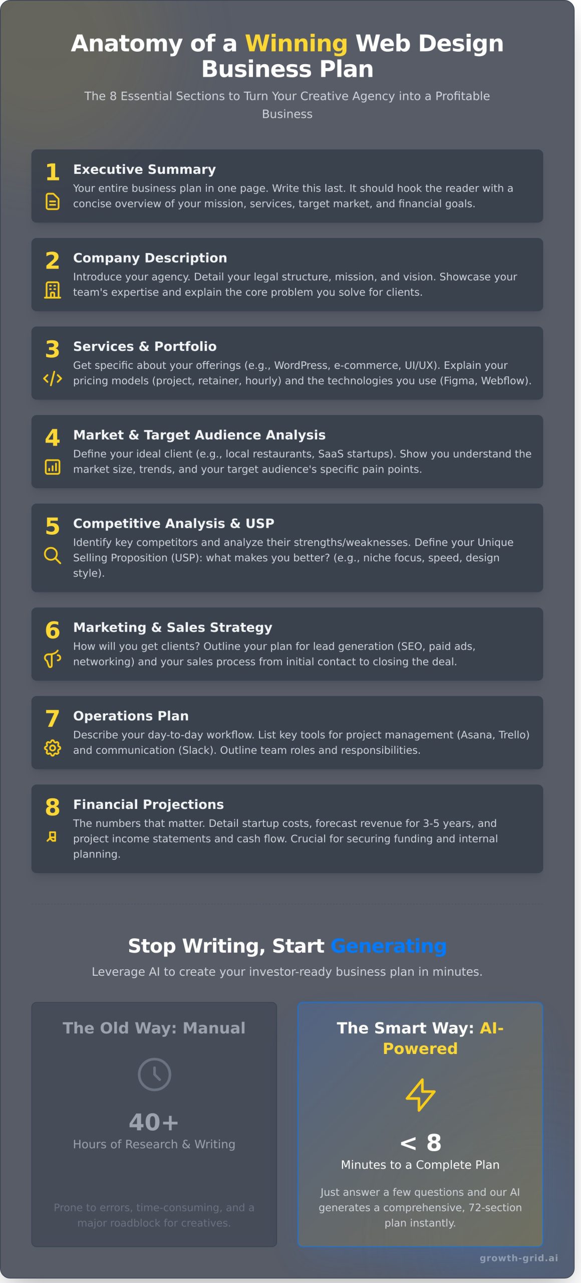 Web Design Agency Business Plan: The Ultimate Guide (+ Template) - Infographic