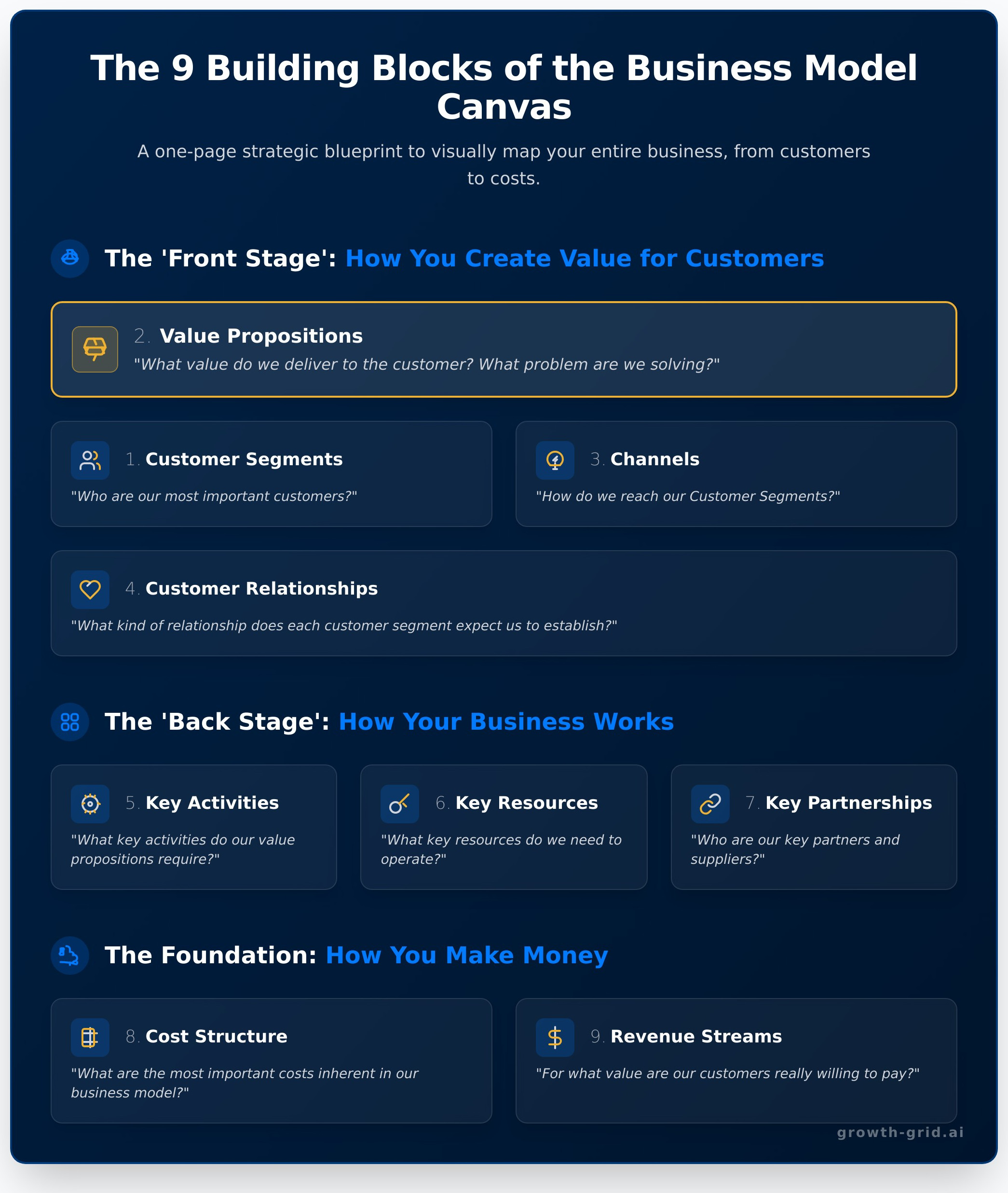 BMC Canvas: A 5-Minute Guide to Mapping Your Business Model - Infographic