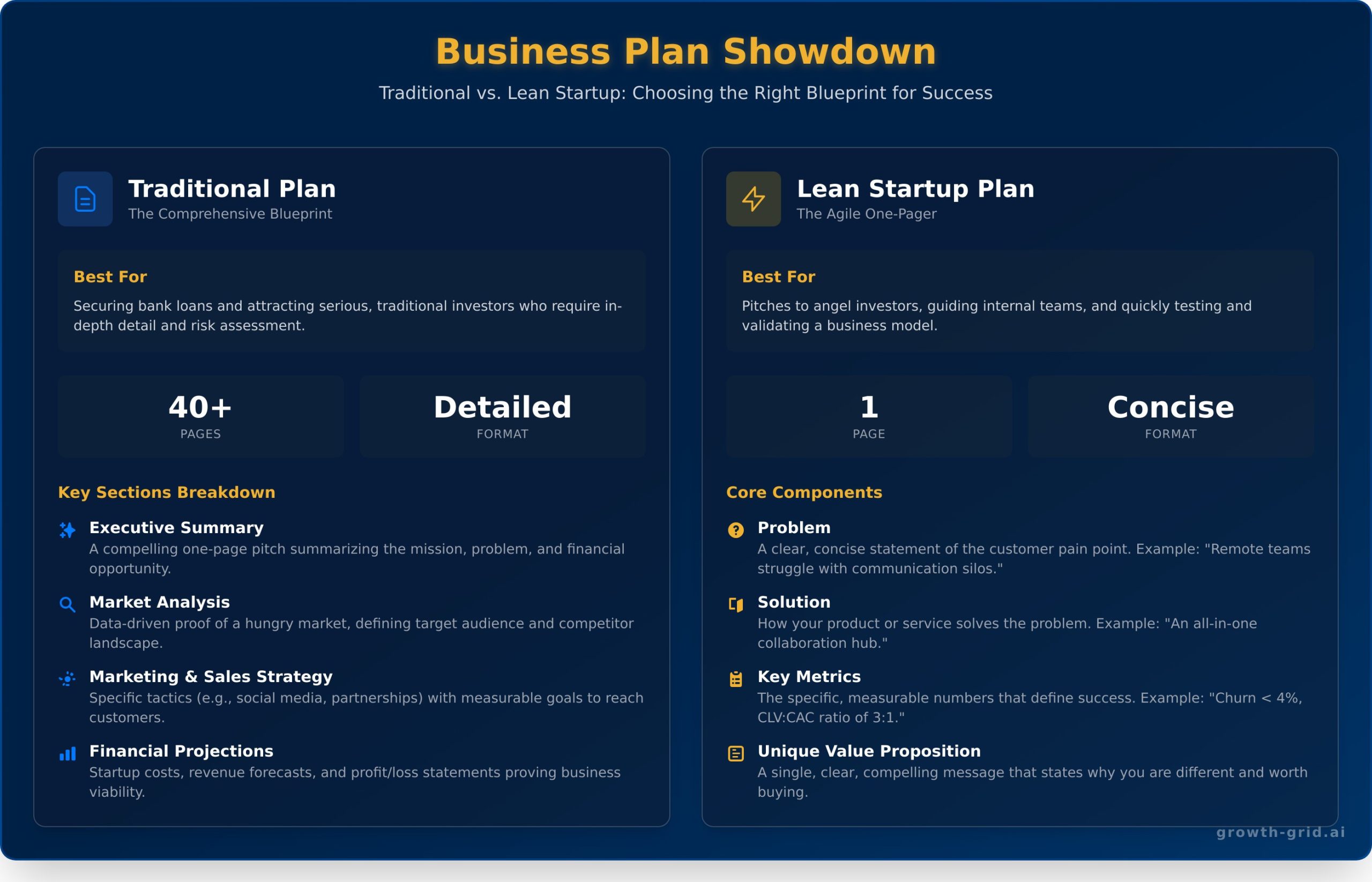 Business Plan Examples for Any Industry [2025 Guide] - Infographic