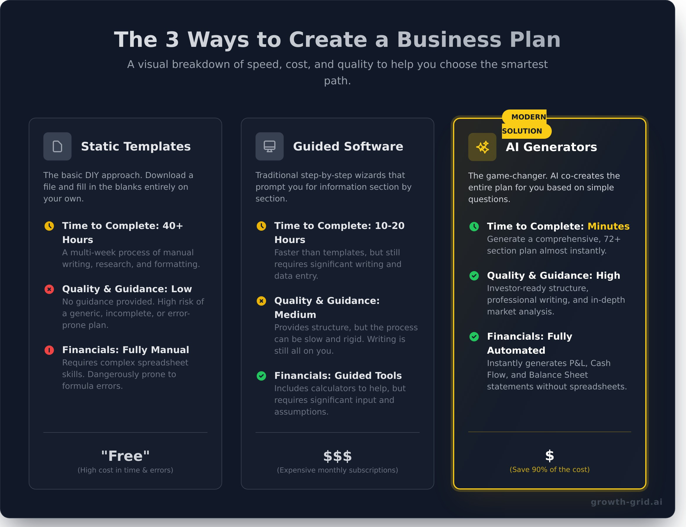 Business Plan Online: The Ultimate Guide to Faster, Smarter Planning - Infographic