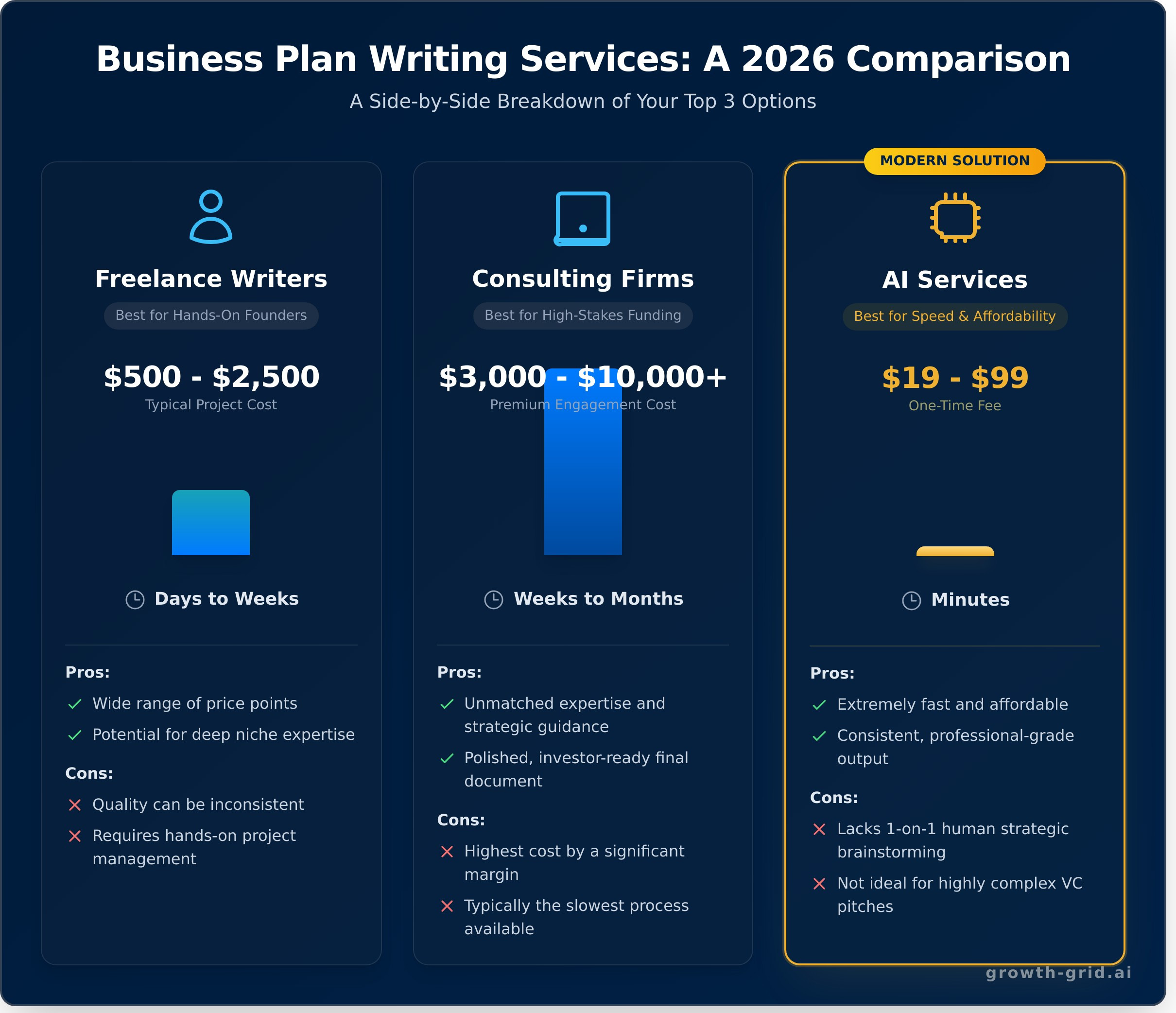 Business Plan Writing Services: The 2026 Comparison Guide - Infographic