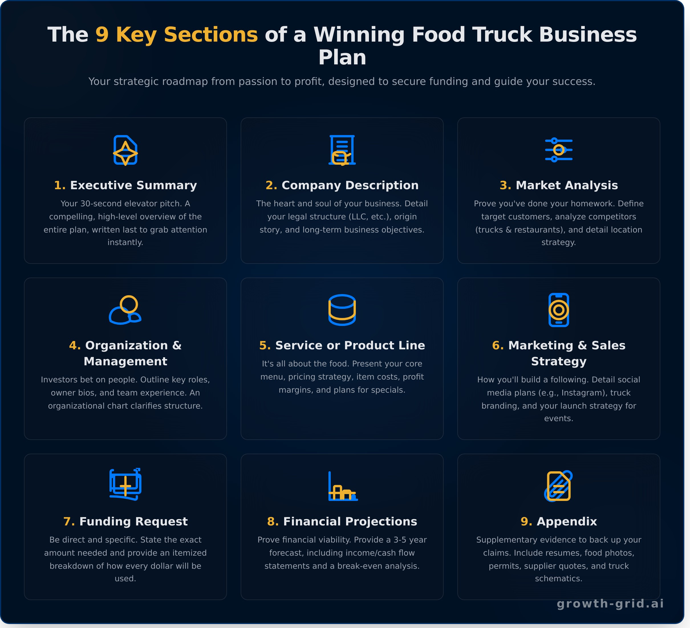 Food Truck Business Plan: The Ultimate Template for Success in 2026 - Infographic