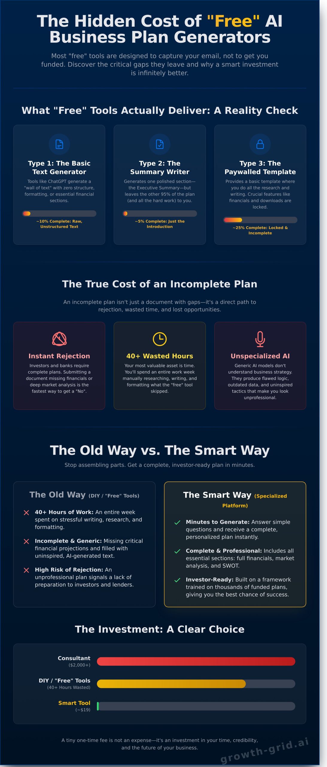 Free AI Business Plan Generator: The 2026 Guide to Smart Planning - Infographic