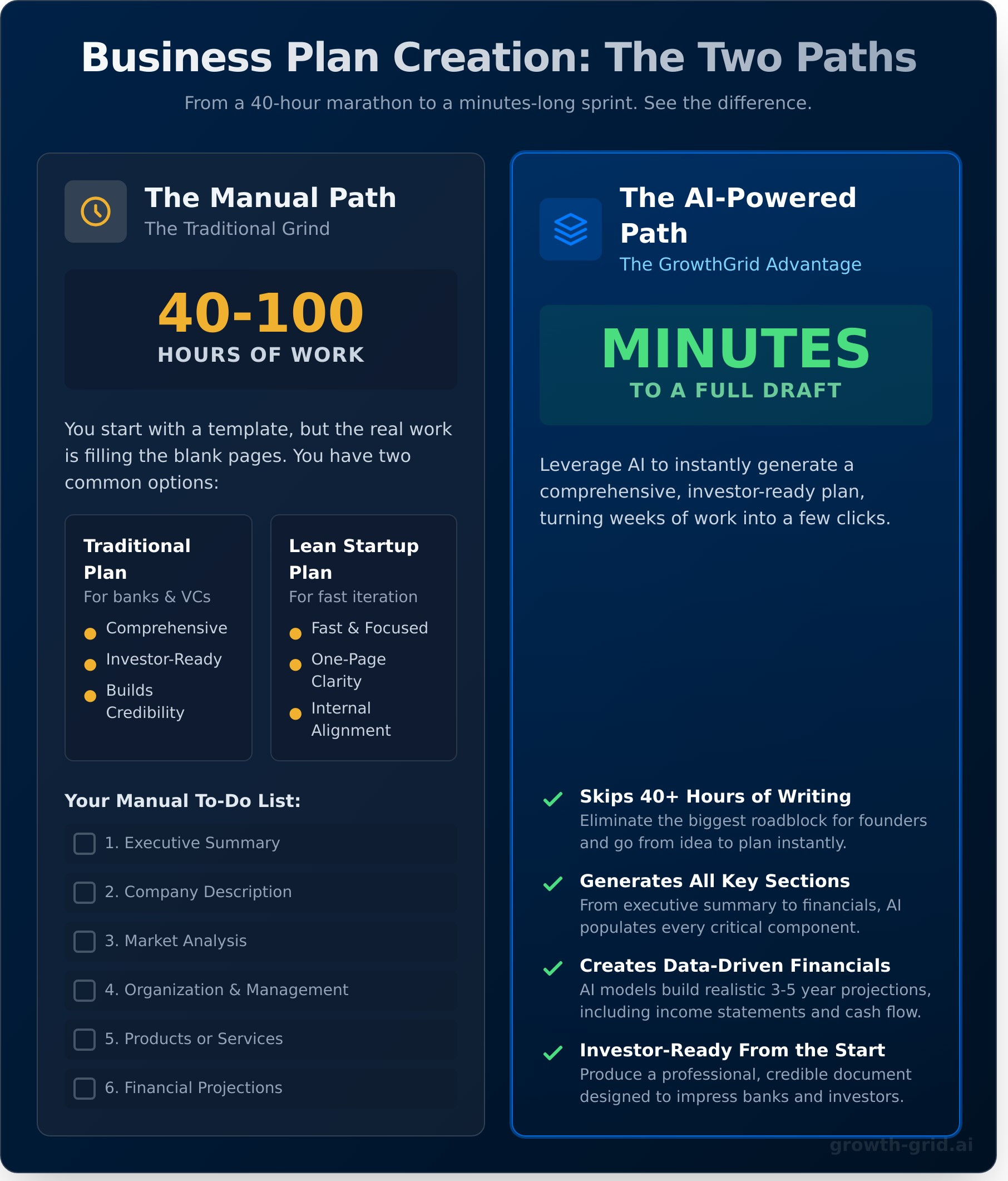 Free Business Plan Template for Your Startup (Word & PDF) - Infographic