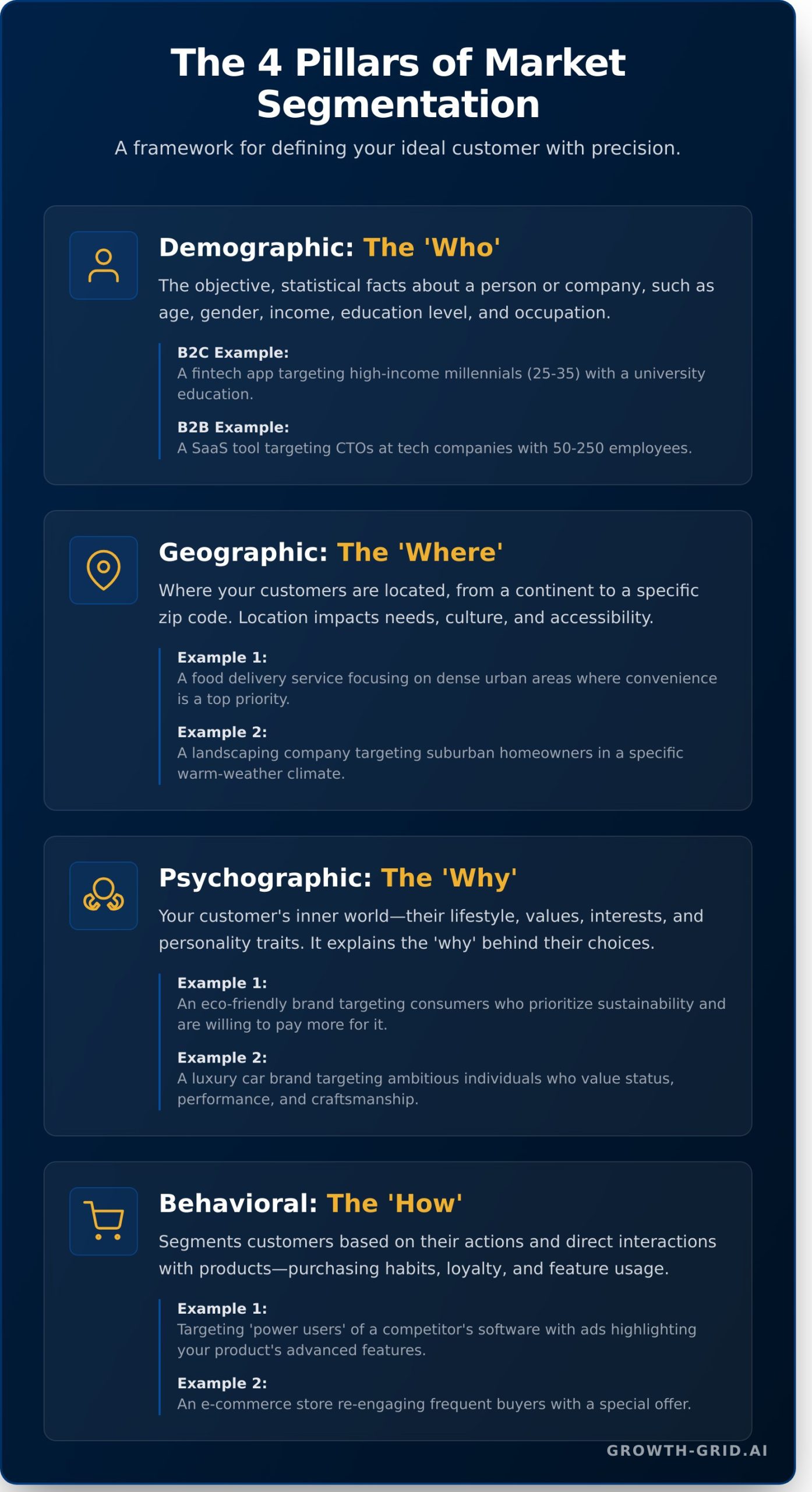 How to Define Your Target Market: A 4-Step Guide for Startups - Infographic