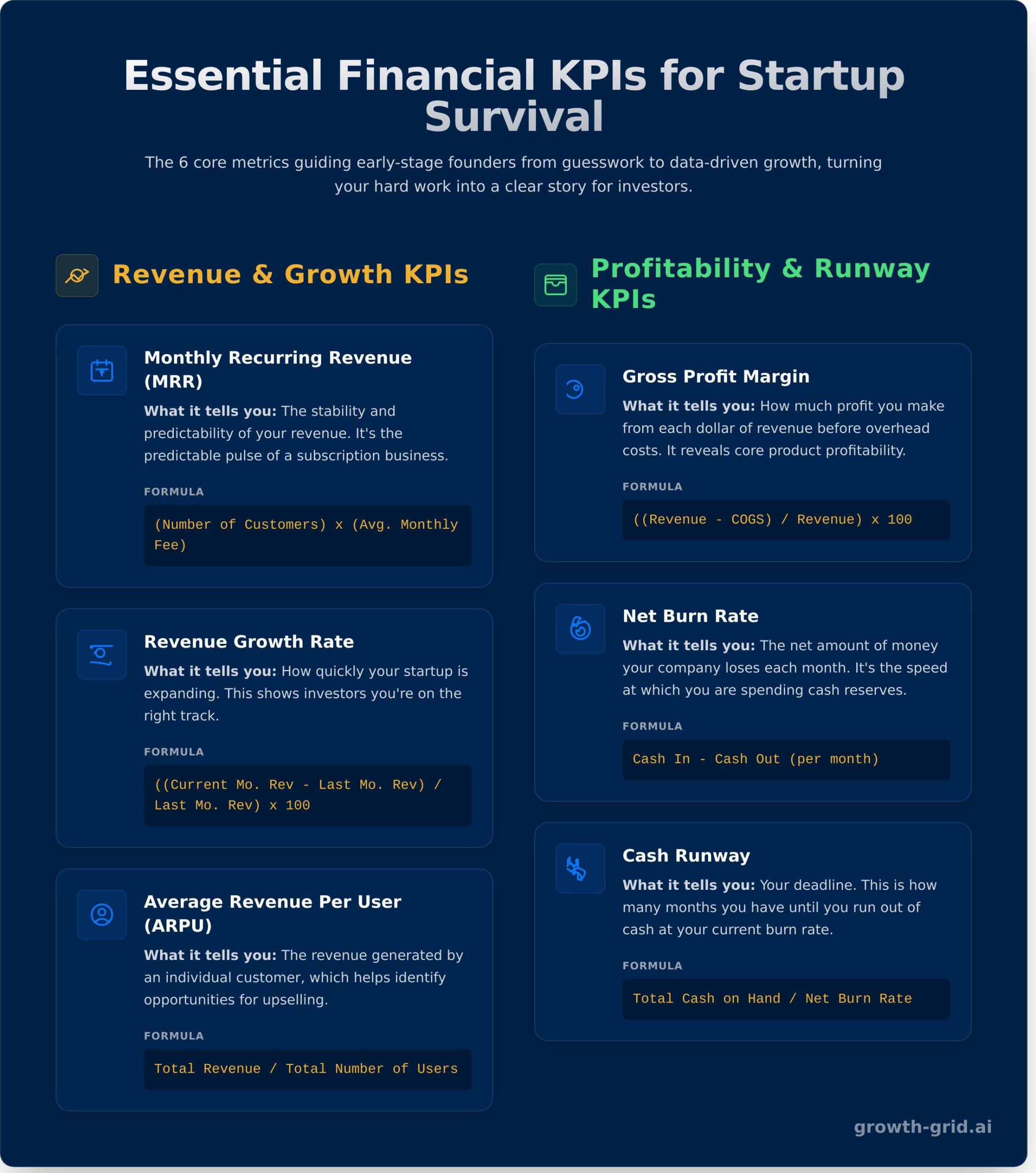 Key Performance Indicators: 15+ Essential Examples for Startups - Infographic