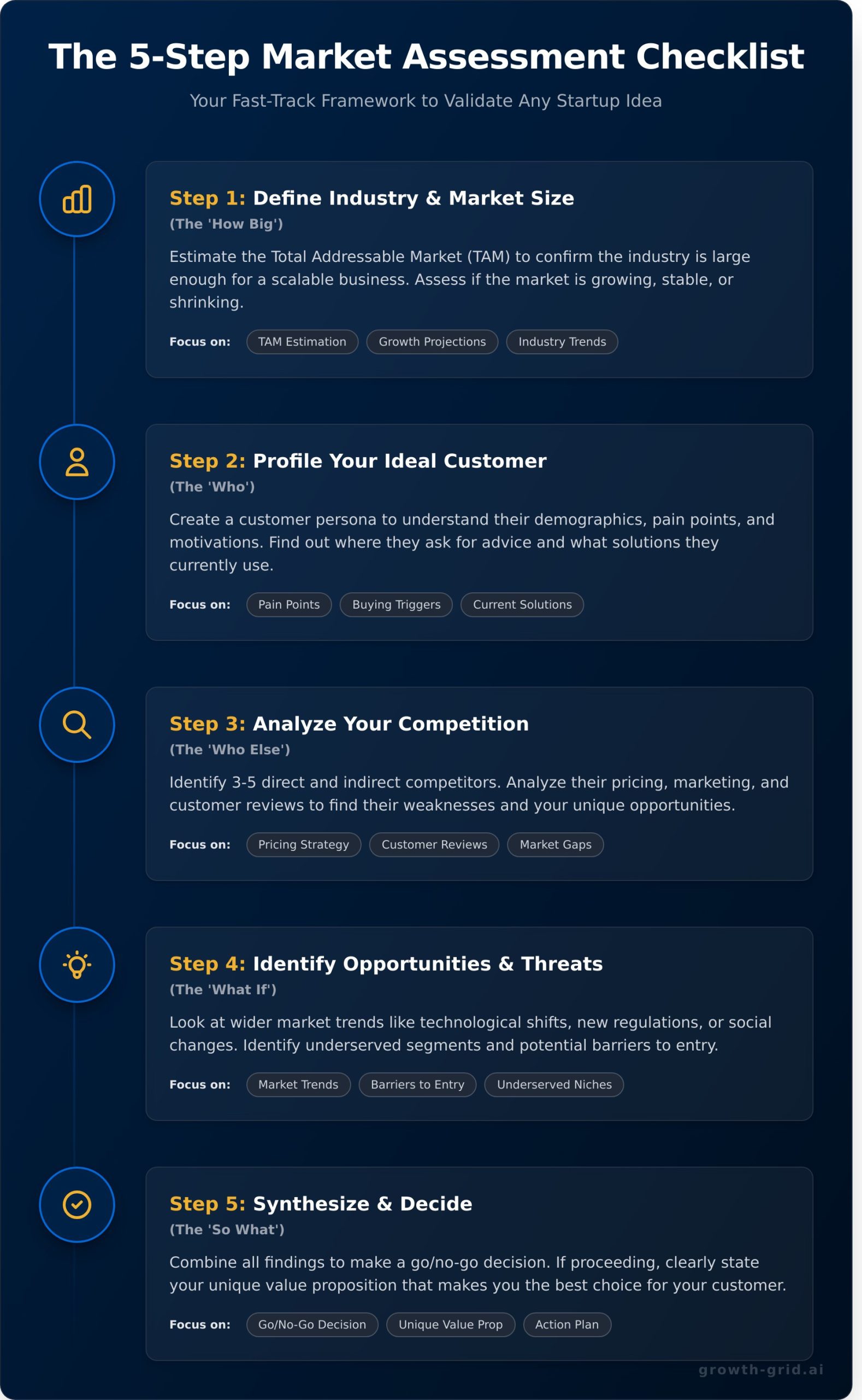 Market Assessment Analysis: A 5-Step Checklist for Startups - Infographic