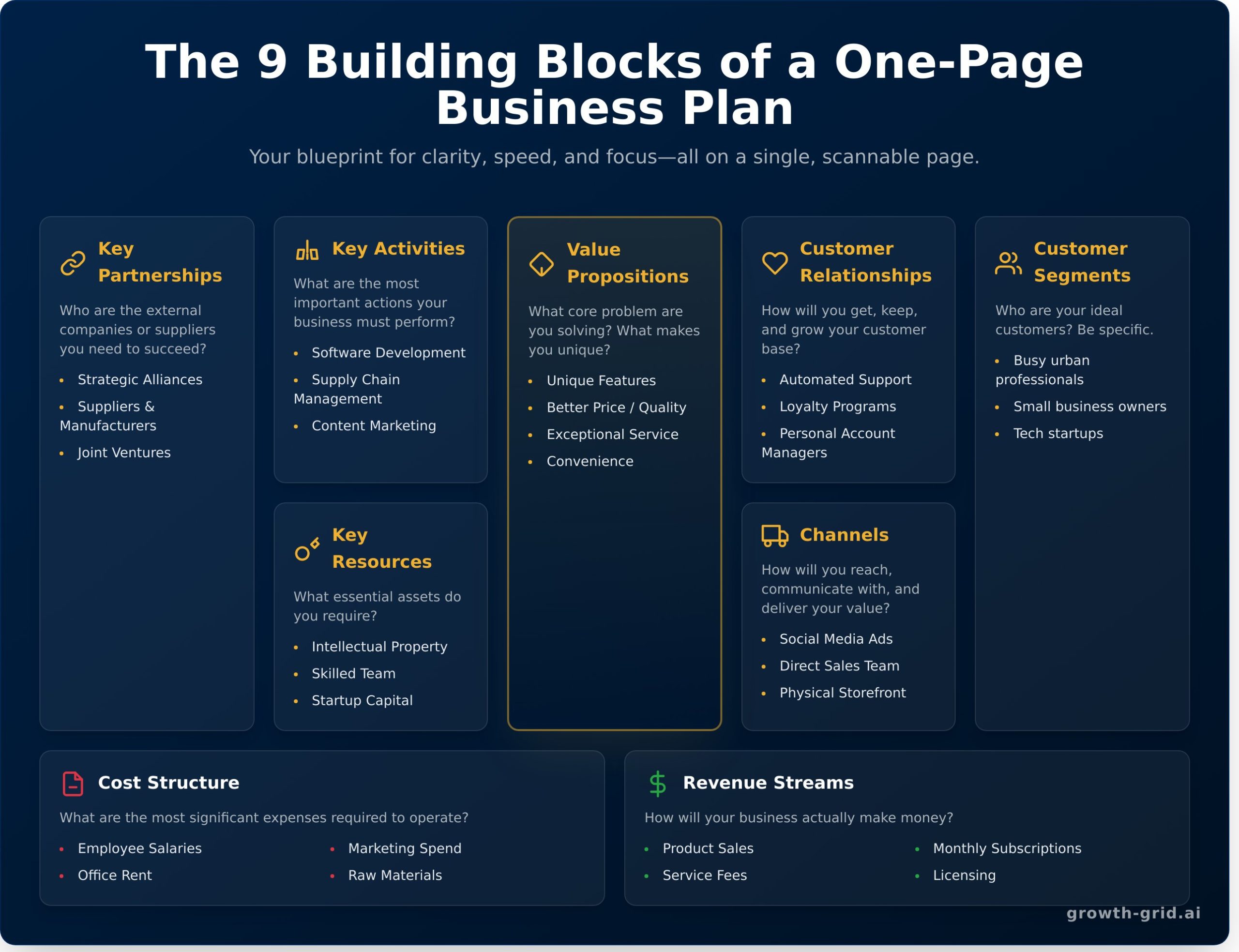 One-Page Business Plan: Create Your Simple & Powerful Guide in Under an Hour - Infographic