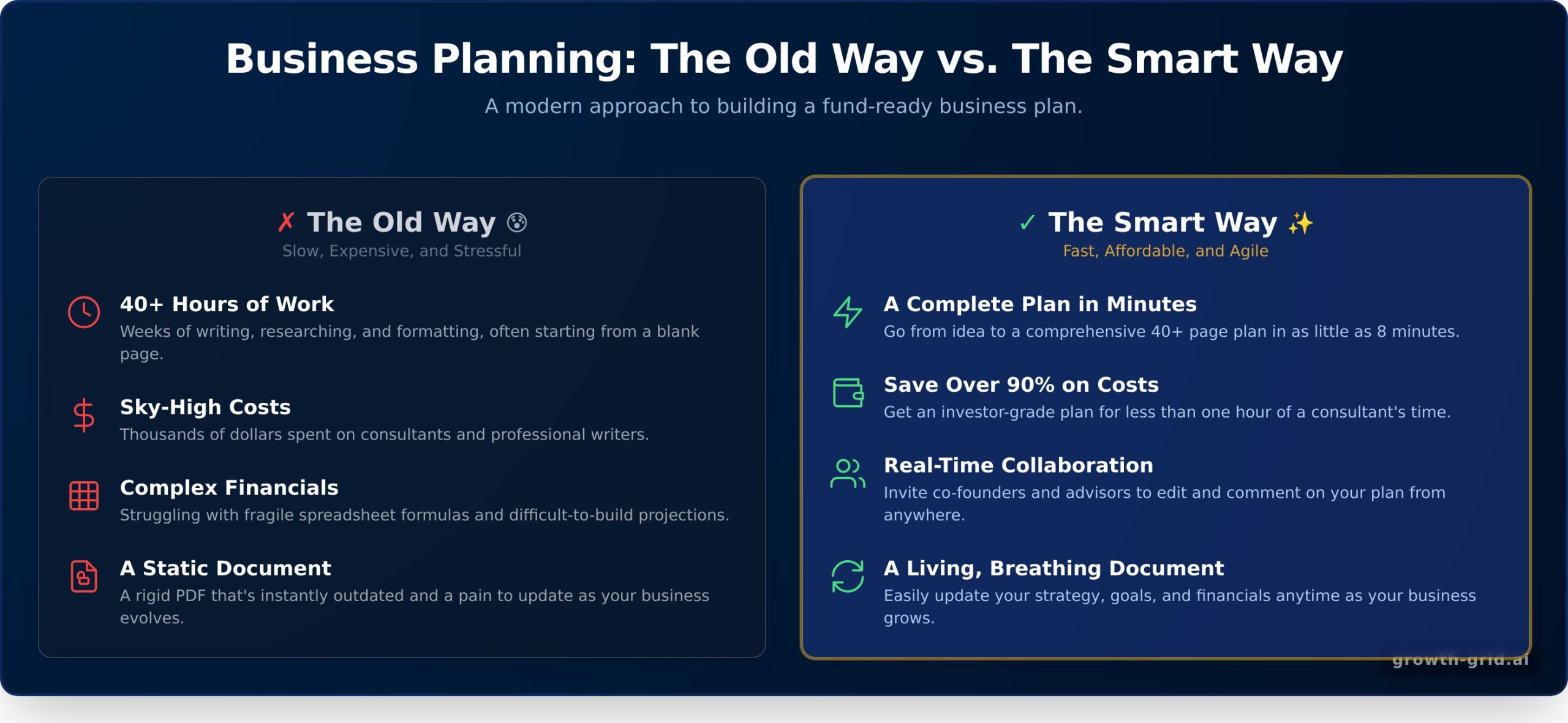 Online Business Plan: The Complete Guide to Creating Your Plan Fast - Infographic