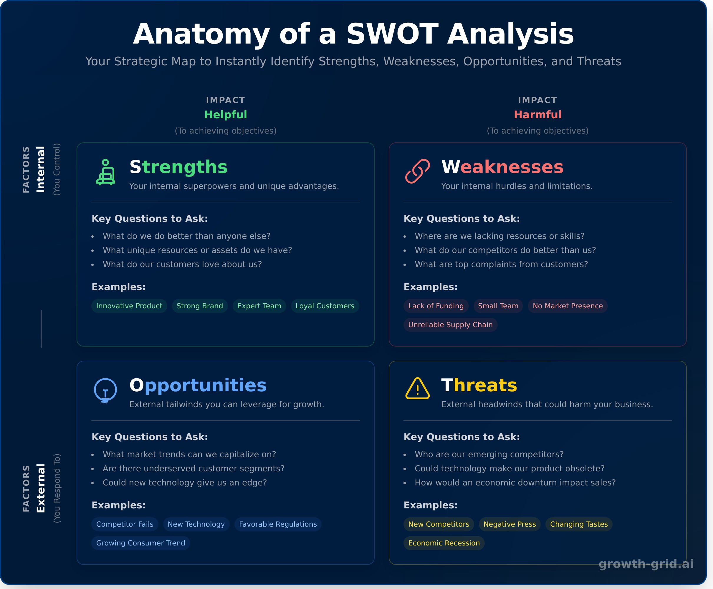 SWOT Analysis: A 5-Minute Guide to Smarter Business Strategy - Infographic