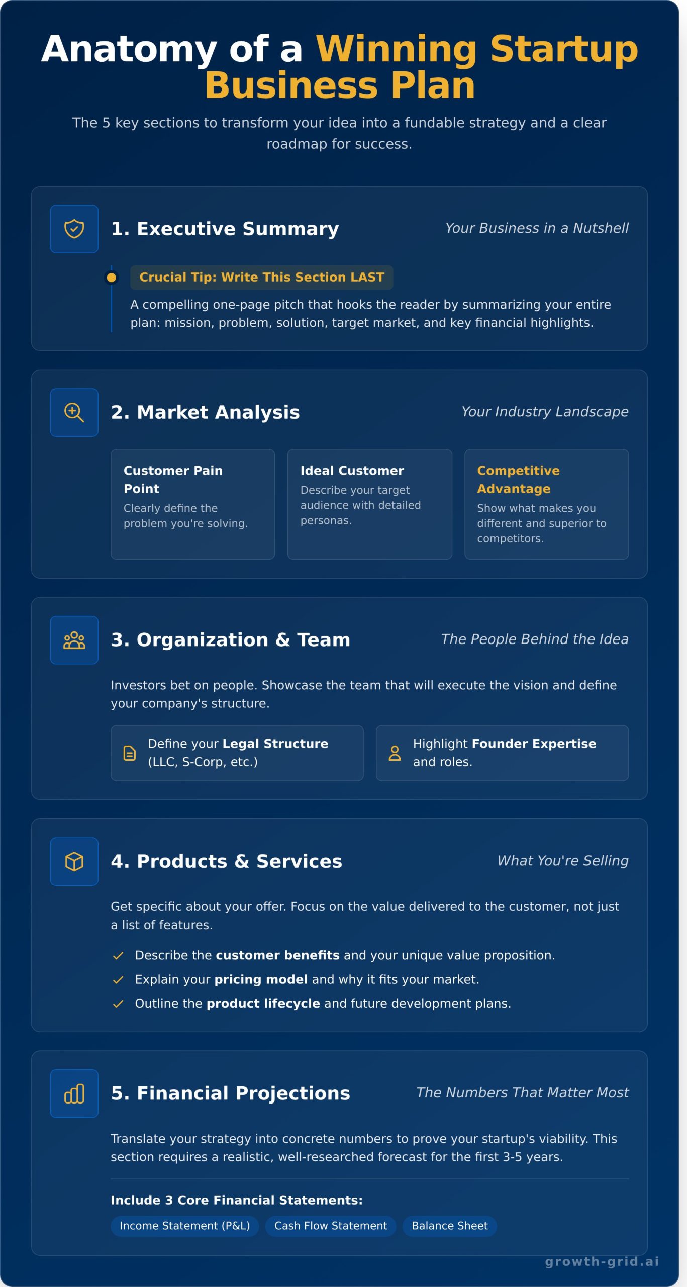Startup Business Plan: The Complete Guide to Writing One (Fast) - Infographic
