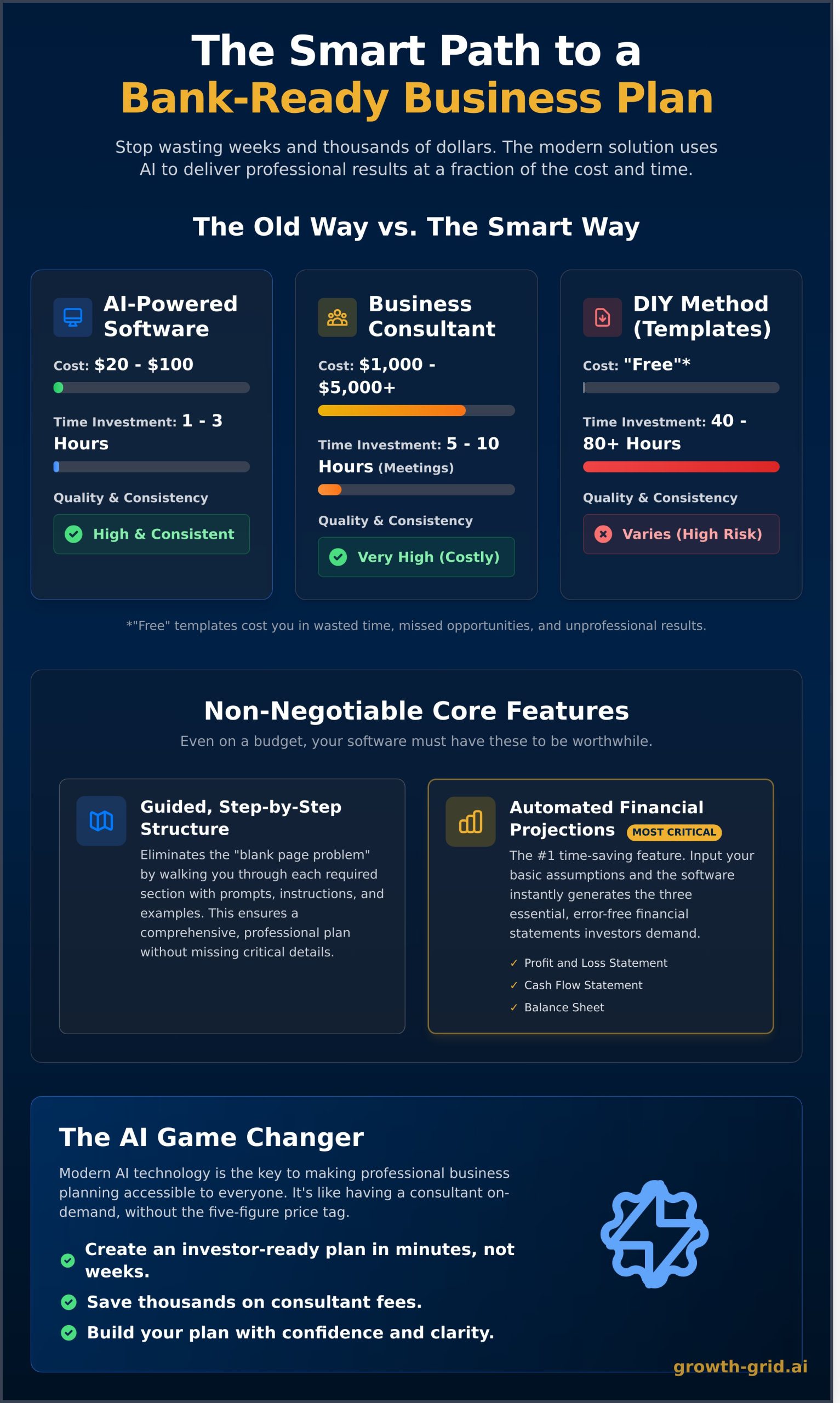 Affordable Business Plan Software: Get a Pro Plan Without the Pro Price - Infographic