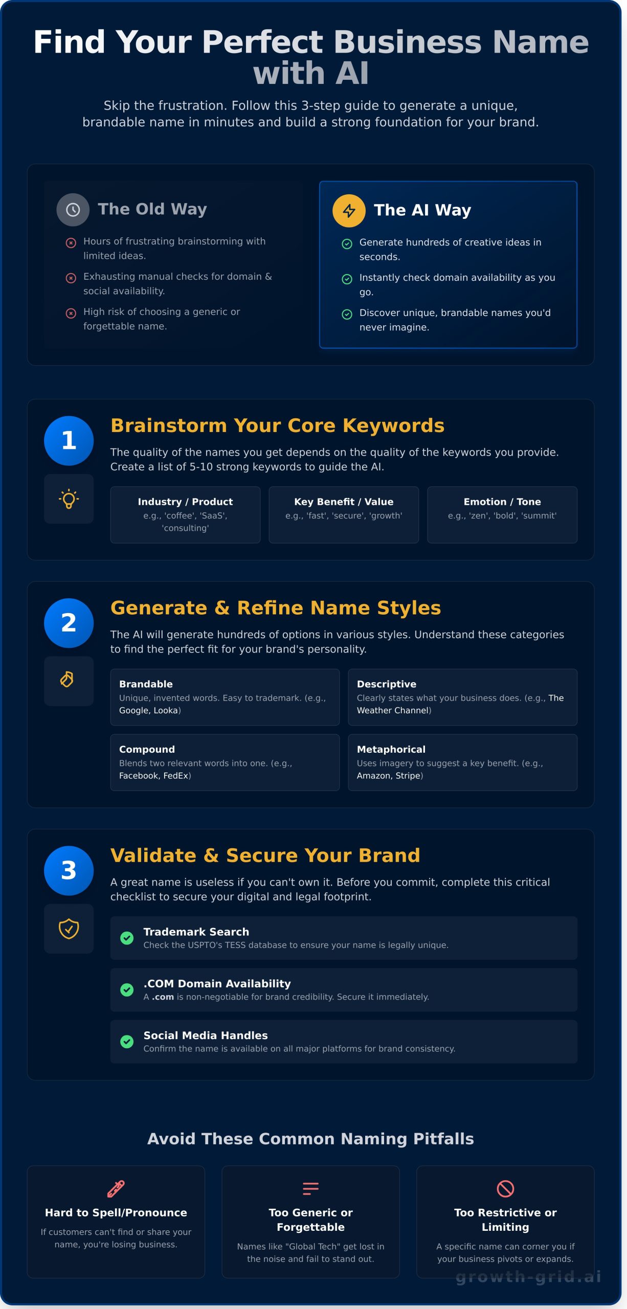 Artificial Intelligence Business Name Generator: Find Your Perfect Name in Seconds - Infographic
