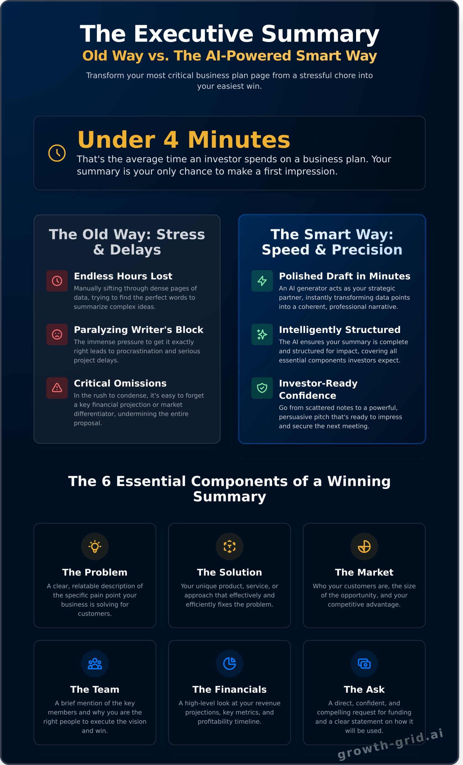 Business Plan Executive Summary AI Generator: Write a Winning Intro in Minutes - Infographic