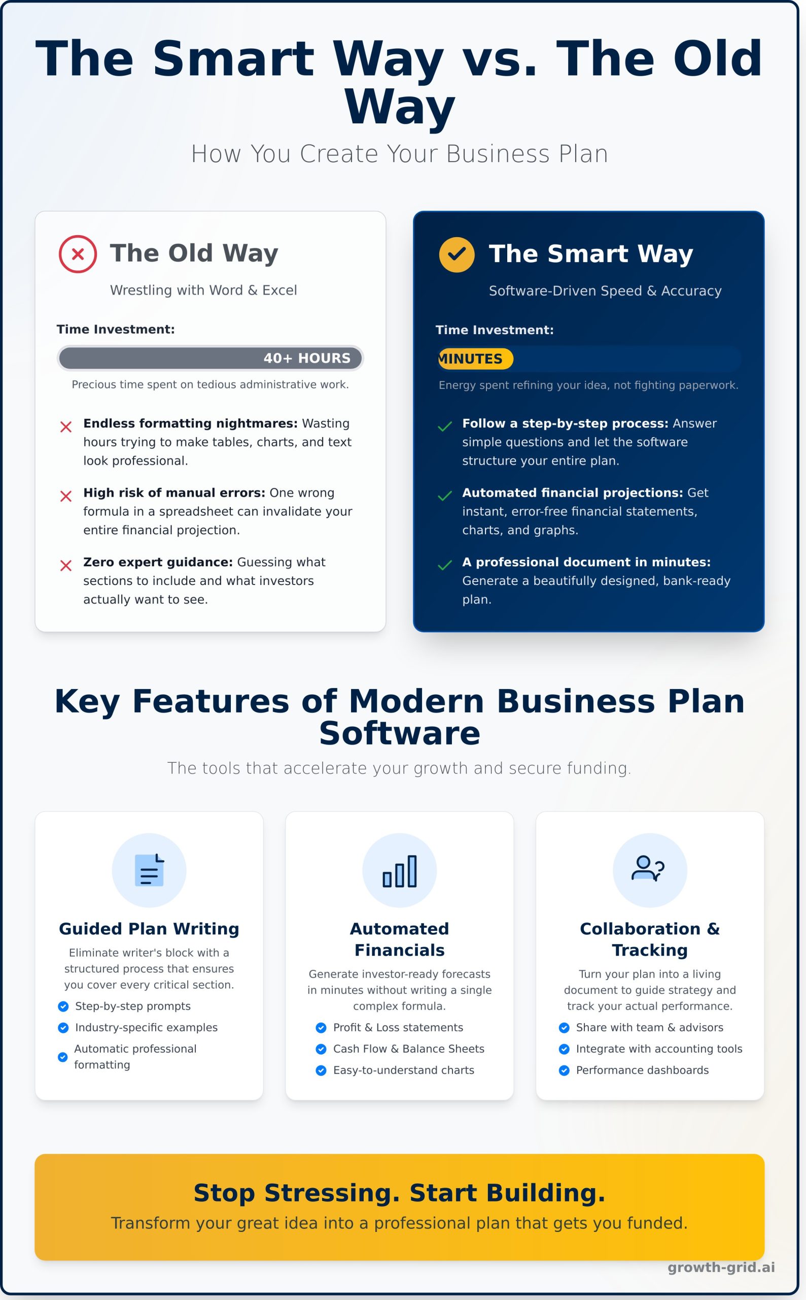 Business Plan Software: The Ultimate Guide to Choosing the Right Tool - Infographic
