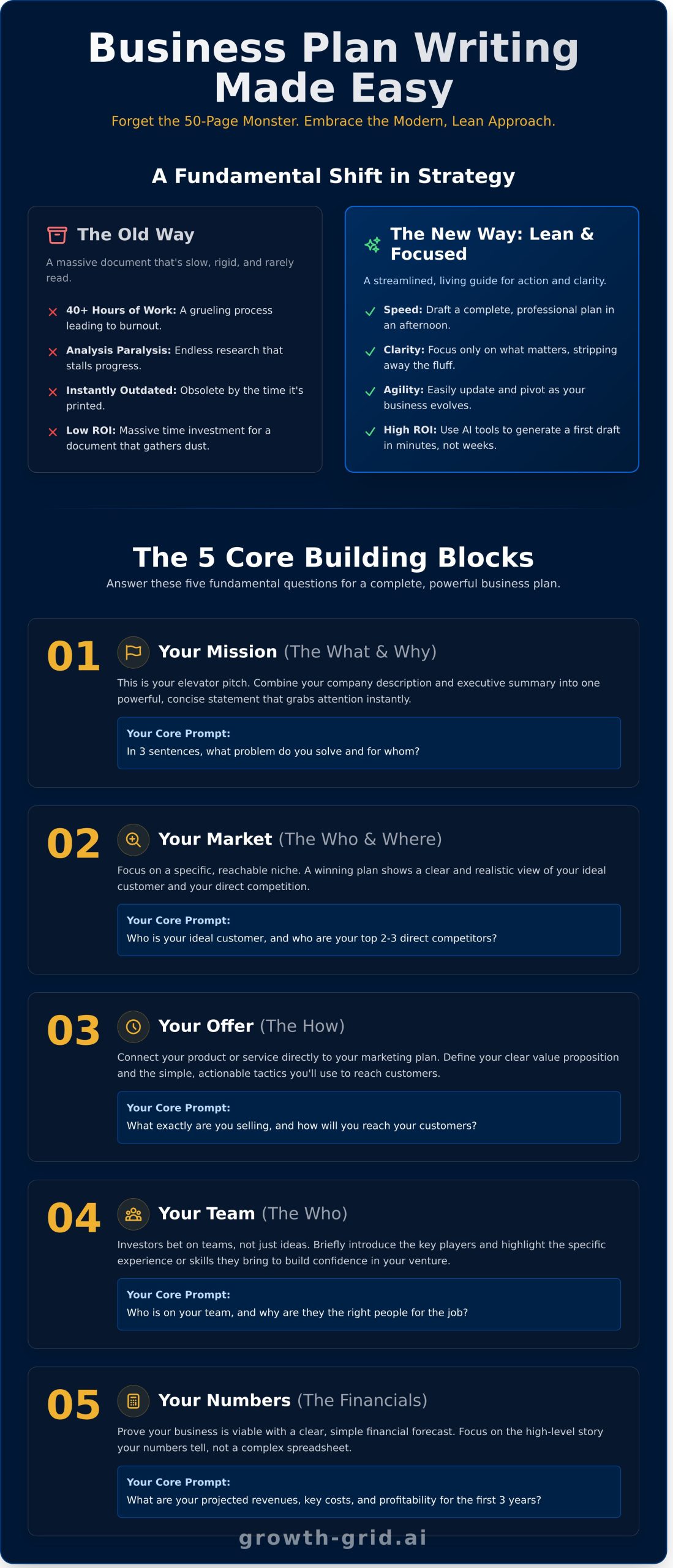 Business Plan Writing Made Easy: A Stress-Free Guide for Founders - Infographic