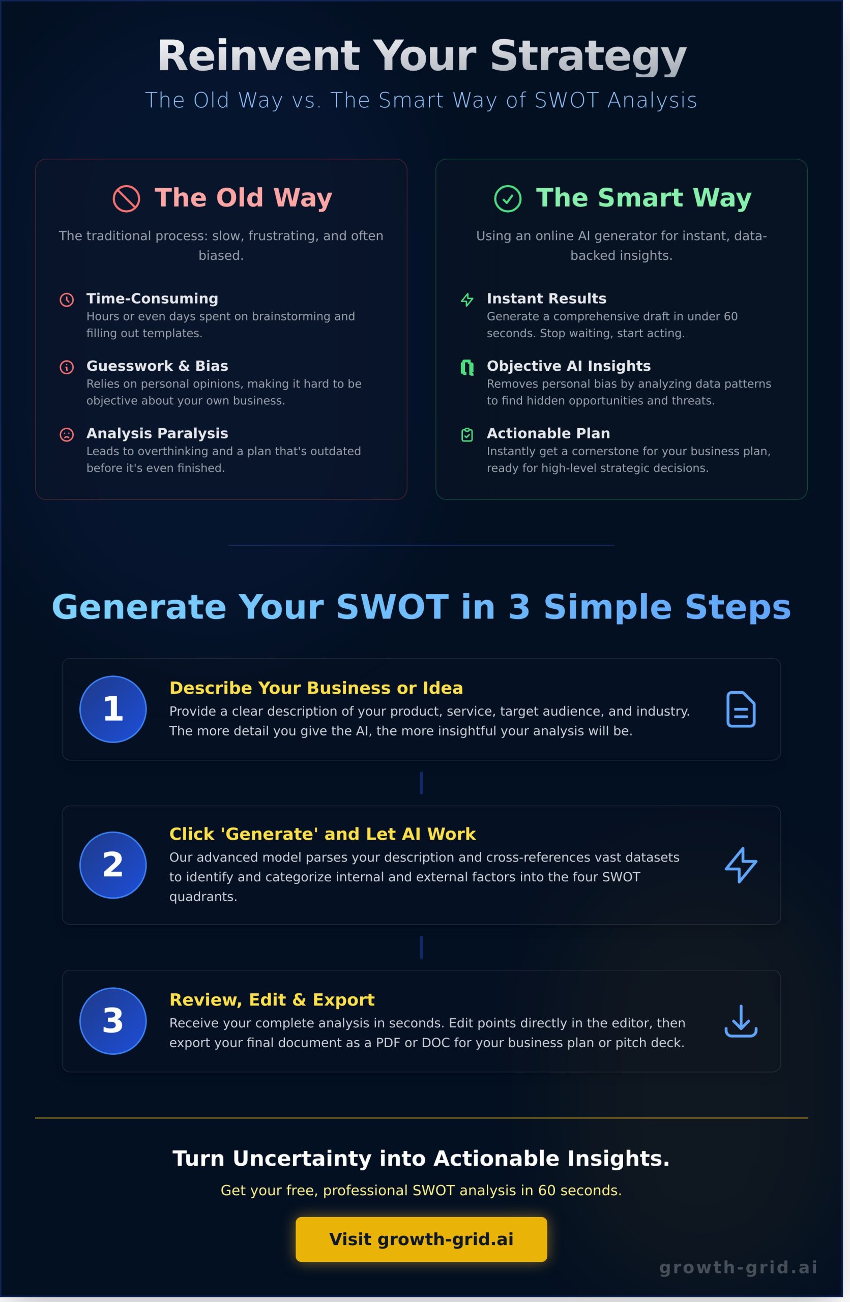 Free SWOT Analysis Generator: Create Your Strategic Plan in 60 Seconds - Infographic