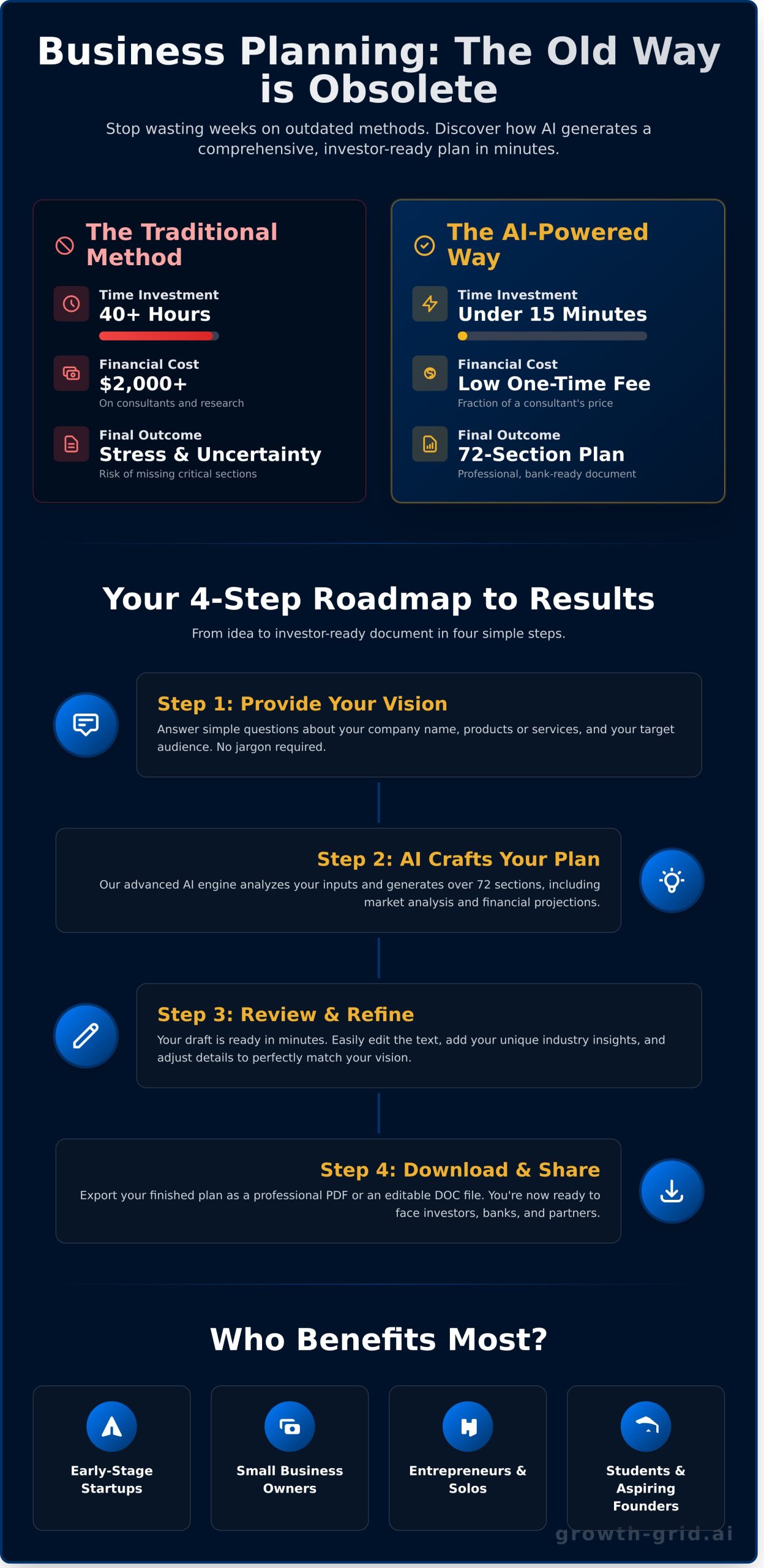 Generate a Business Plan Online: The Ultimate 15-Minute Guide - Infographic