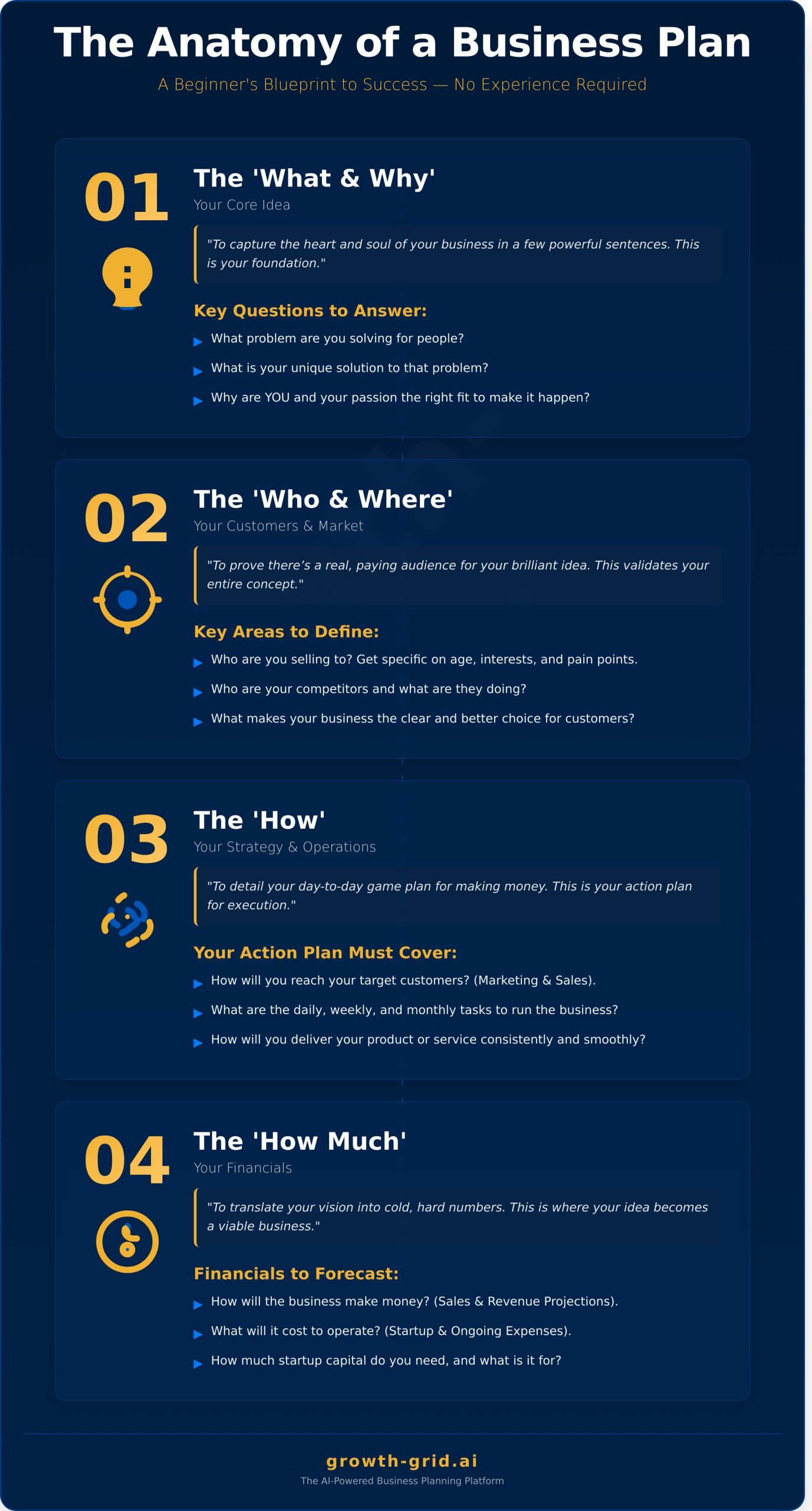 How to Create a Business Plan Without Experience: A Simple Guide - Infographic