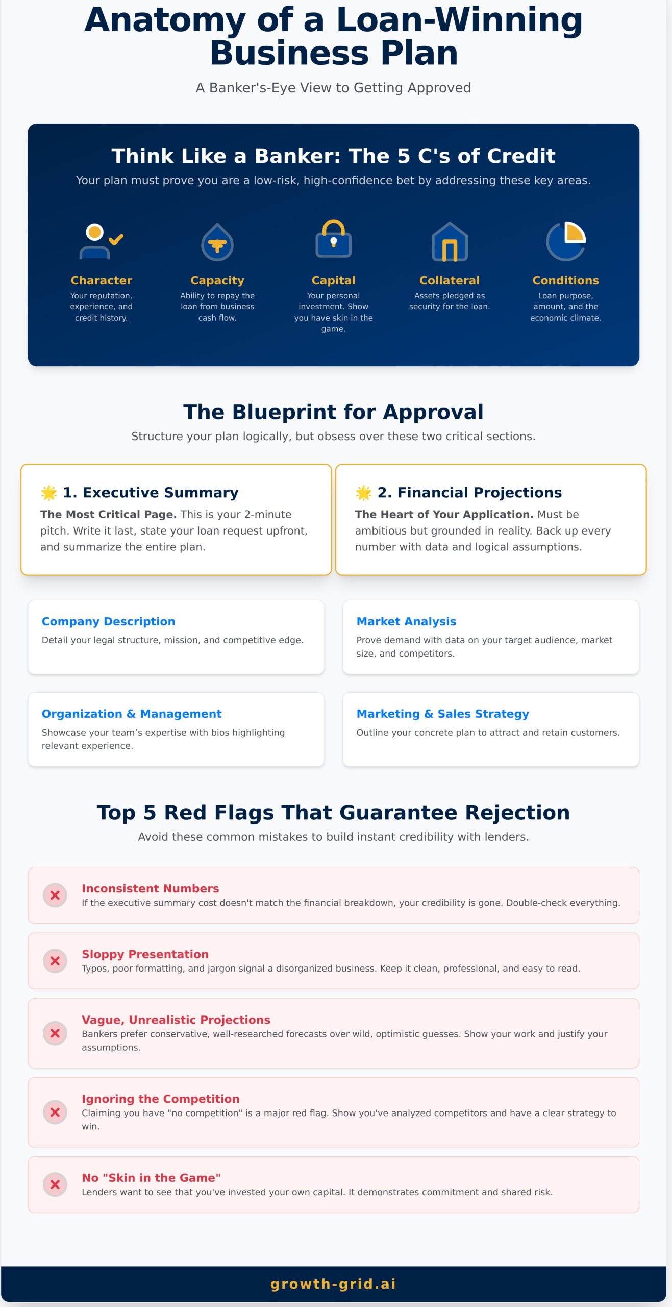How to Write a Business Plan for a Bank Loan [That Gets Approved] - Infographic